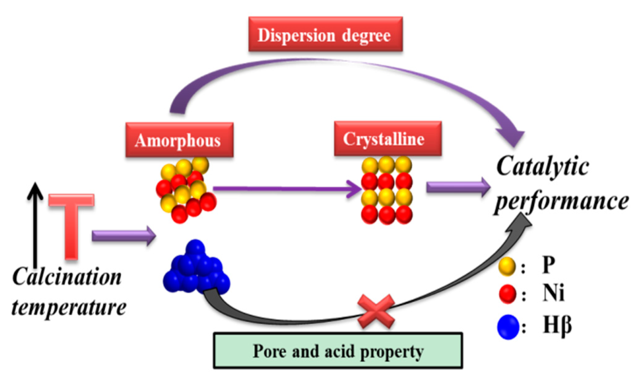 Catalysts 10 00811 sch001 Catalysts 10 00811 sch001