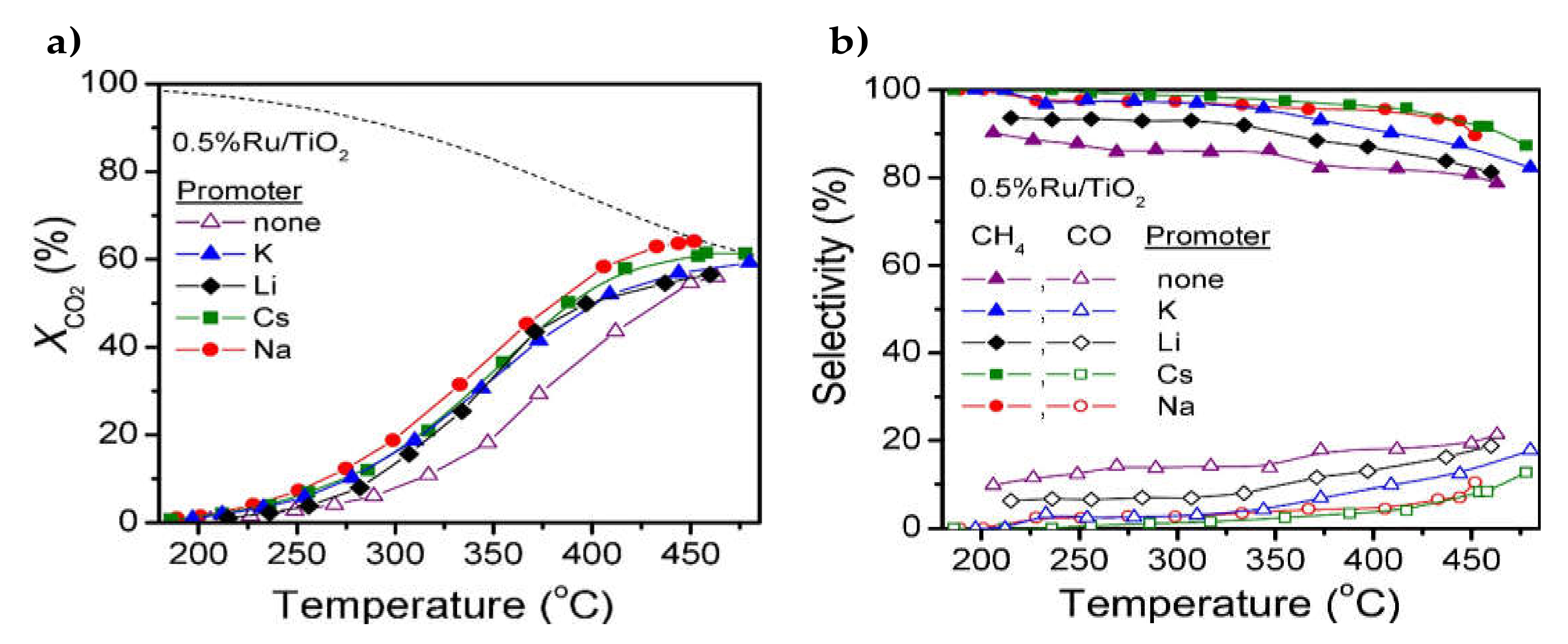 Catalysts 10 00812 g001