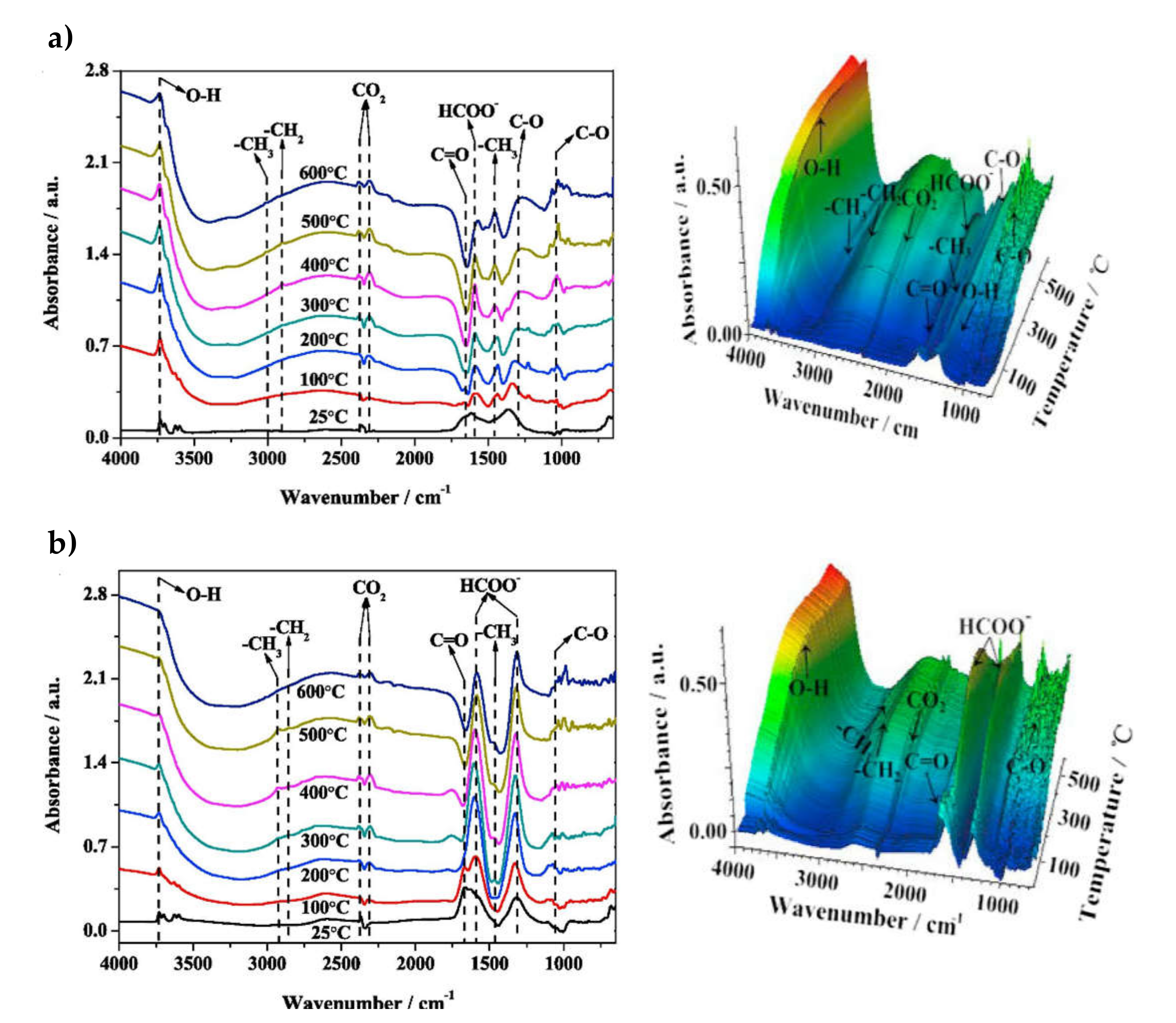 Catalysts 10 00812 g002