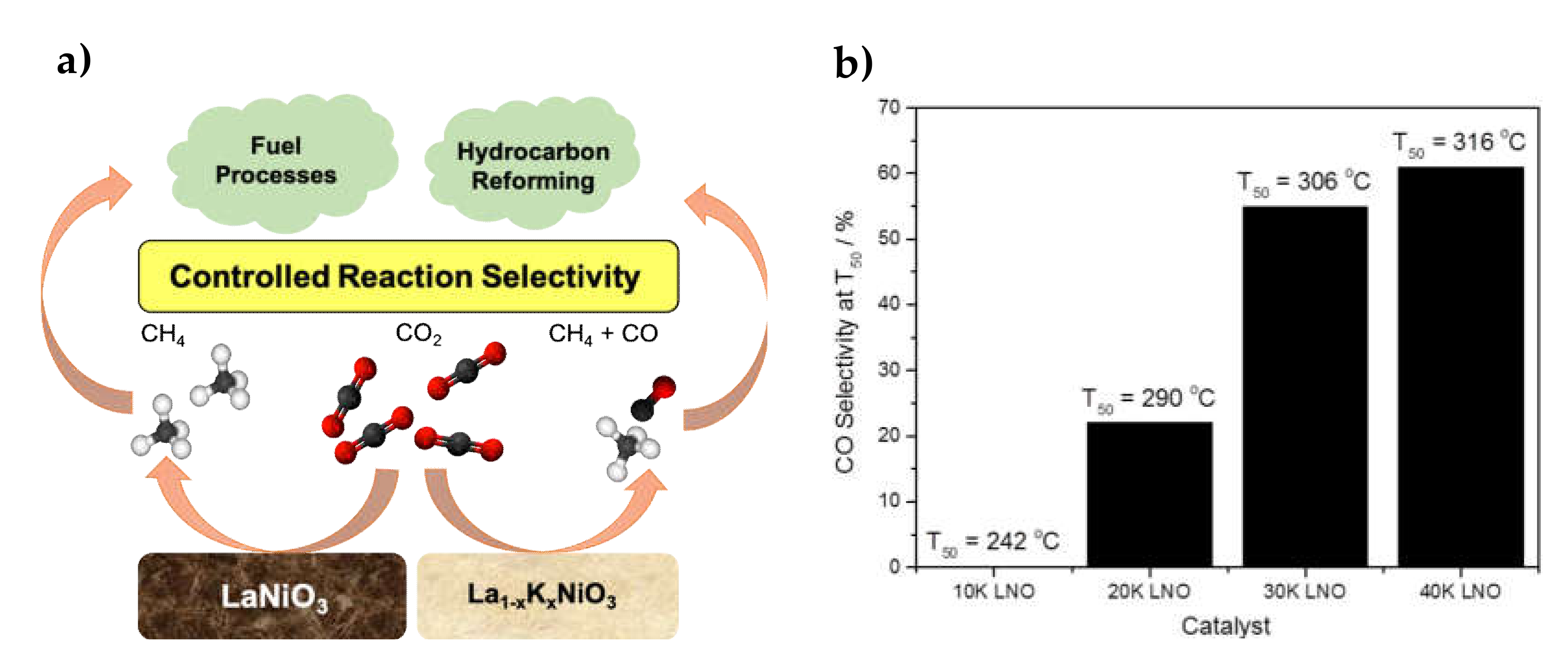 Catalysts 10 00812 g003