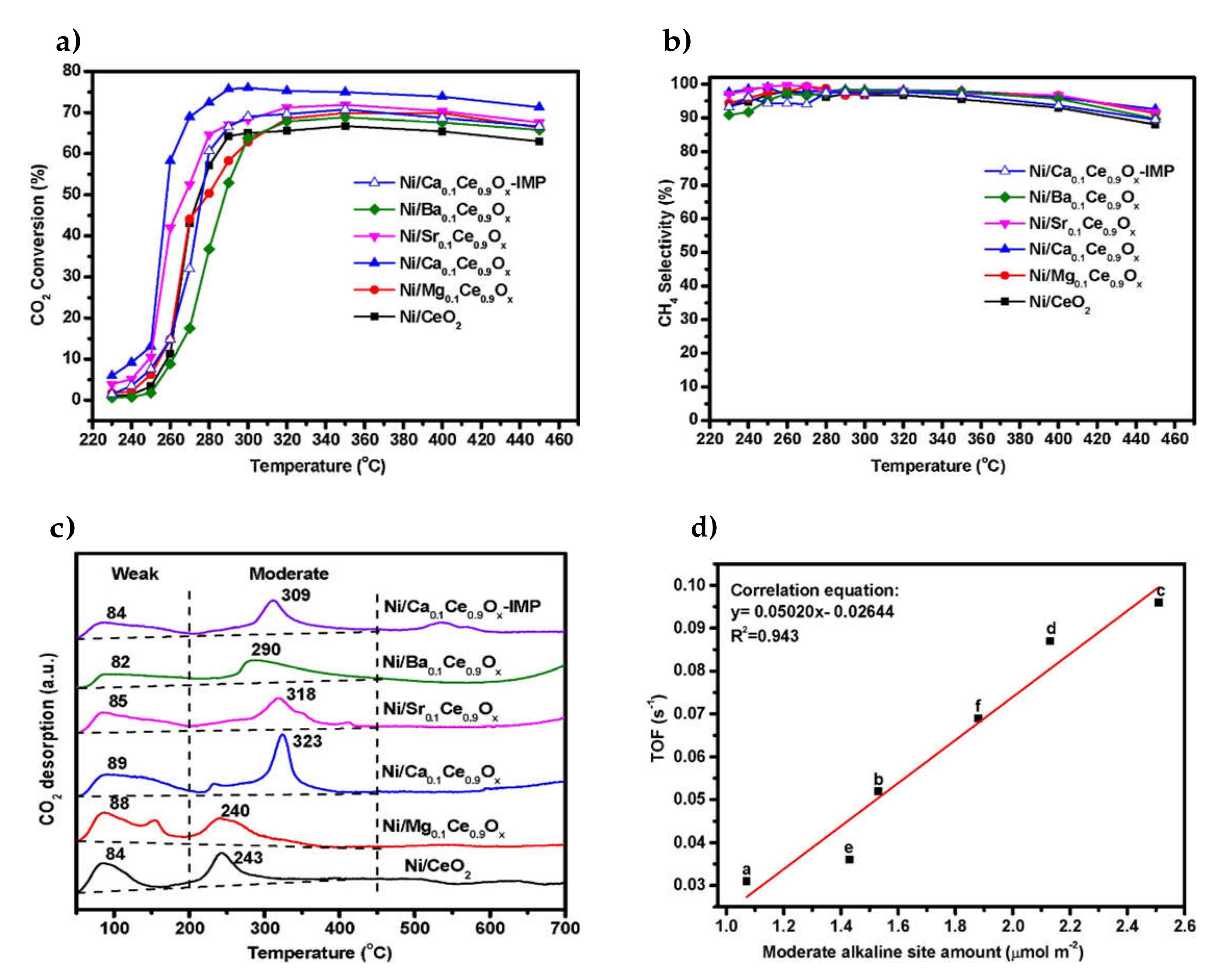 Catalysts 10 00812 g004