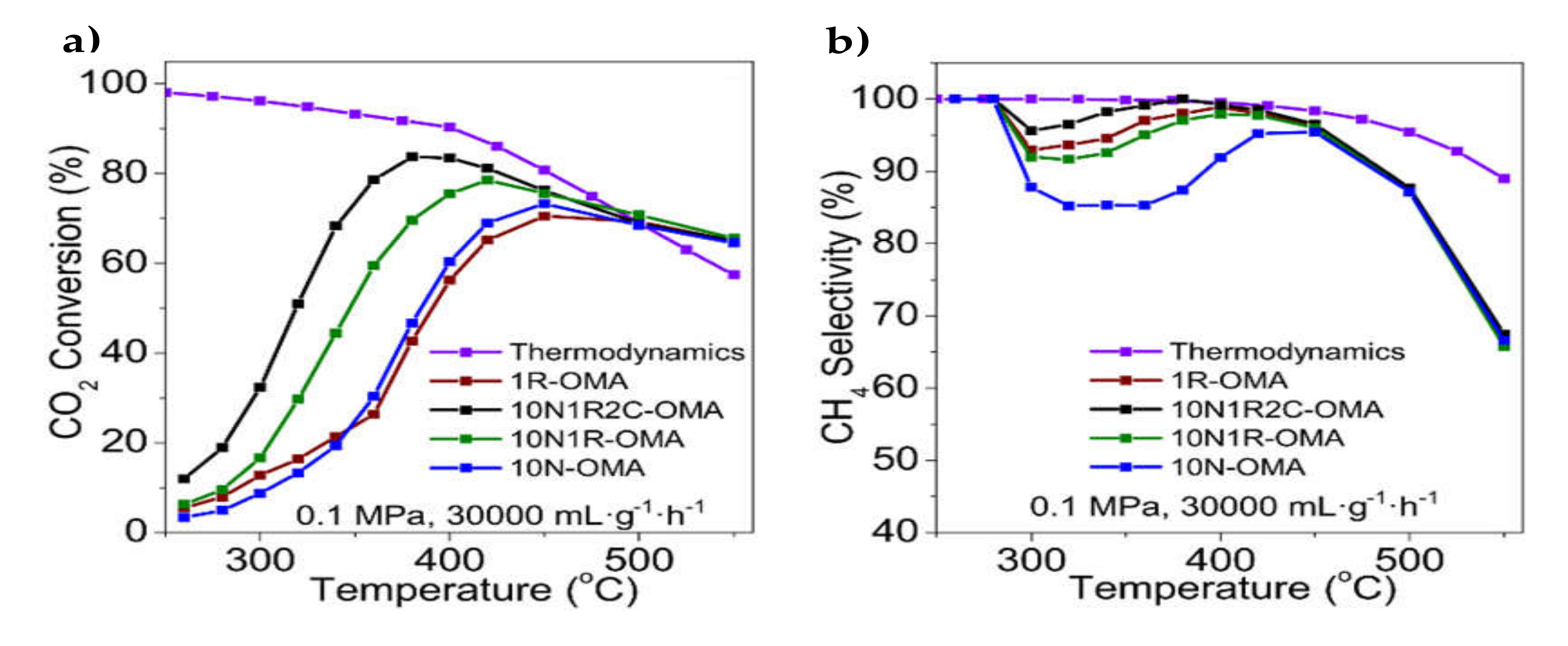 Catalysts 10 00812 g005a