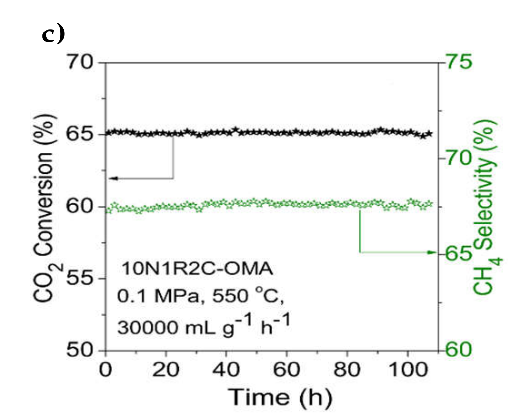 Catalysts 10 00812 g005b
