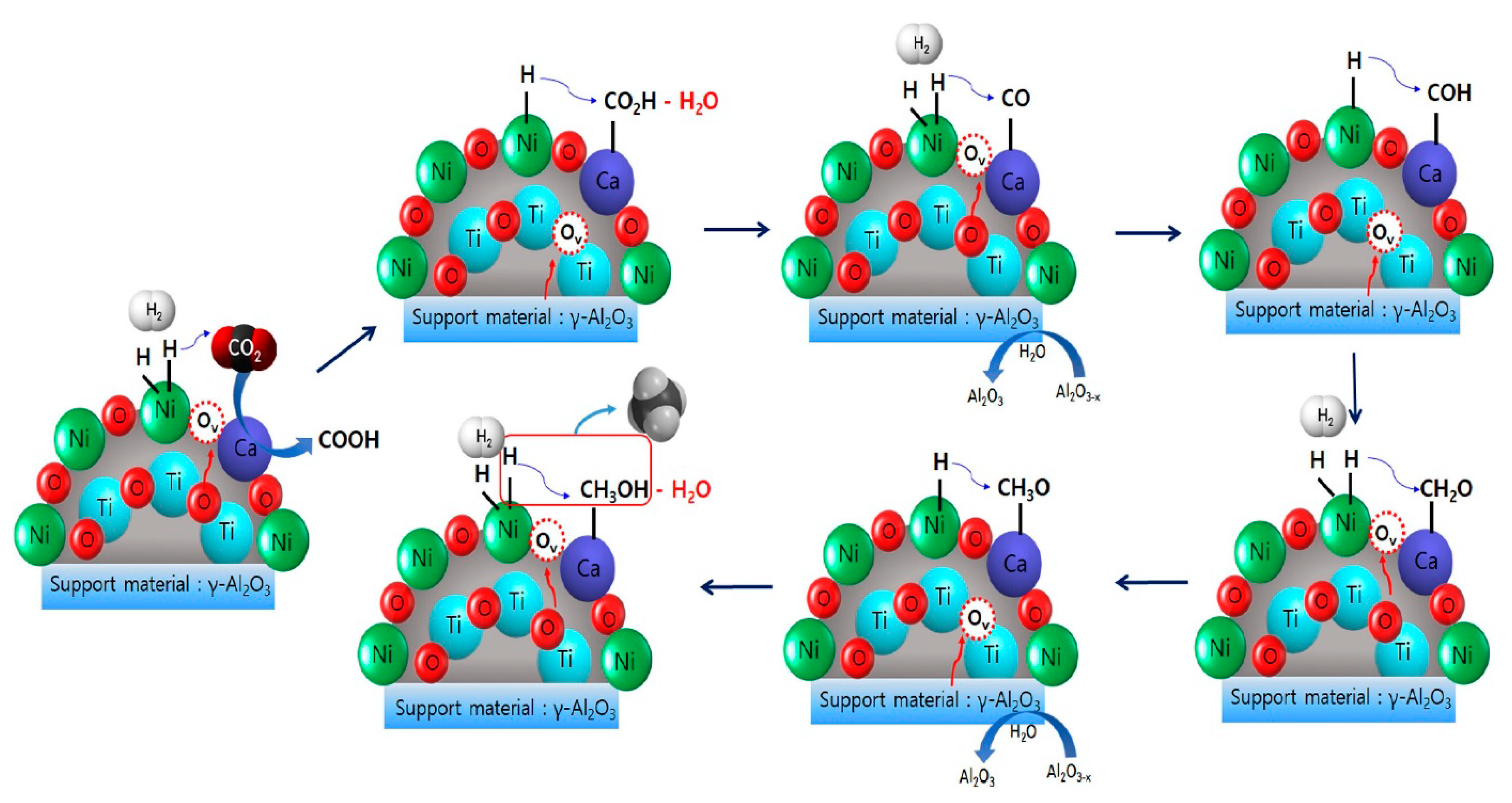 Catalysts 10 00812 g006