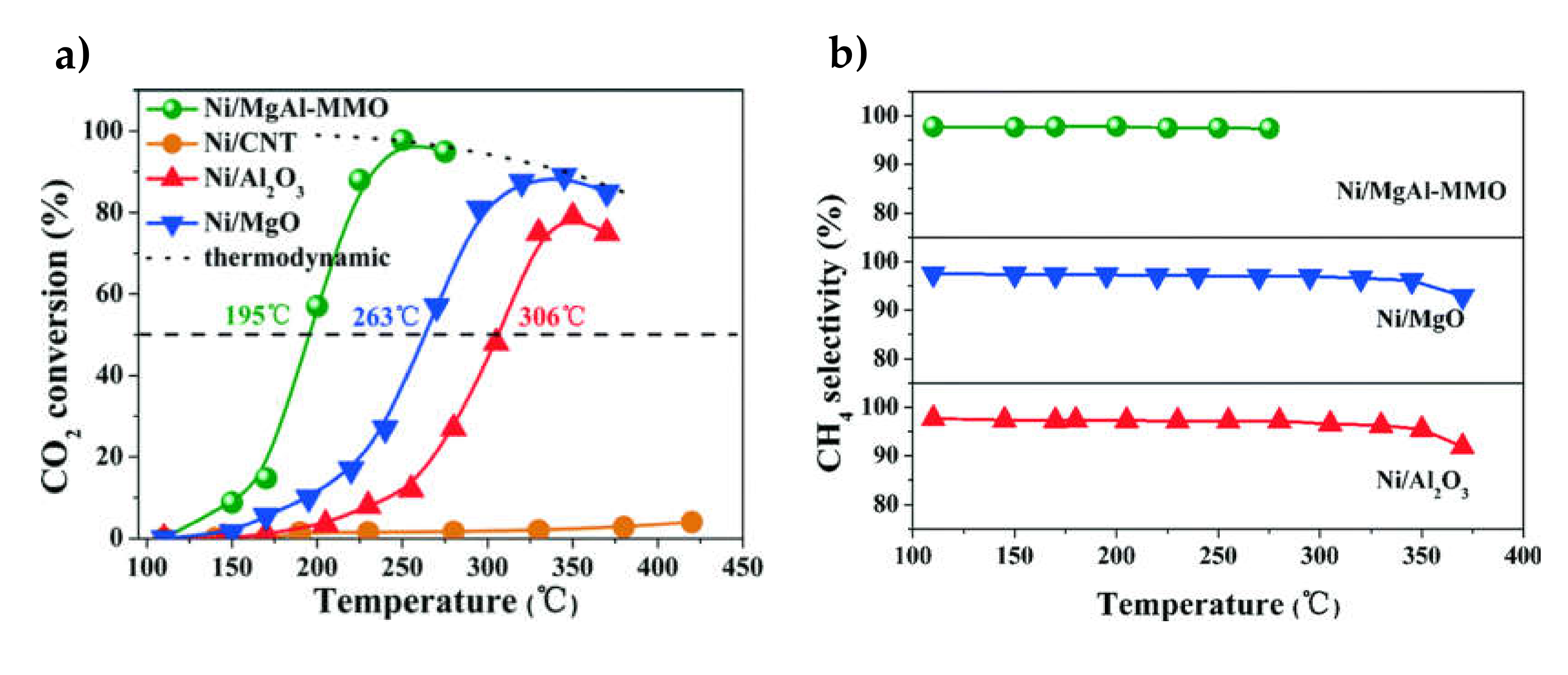 Catalysts 10 00812 g007a