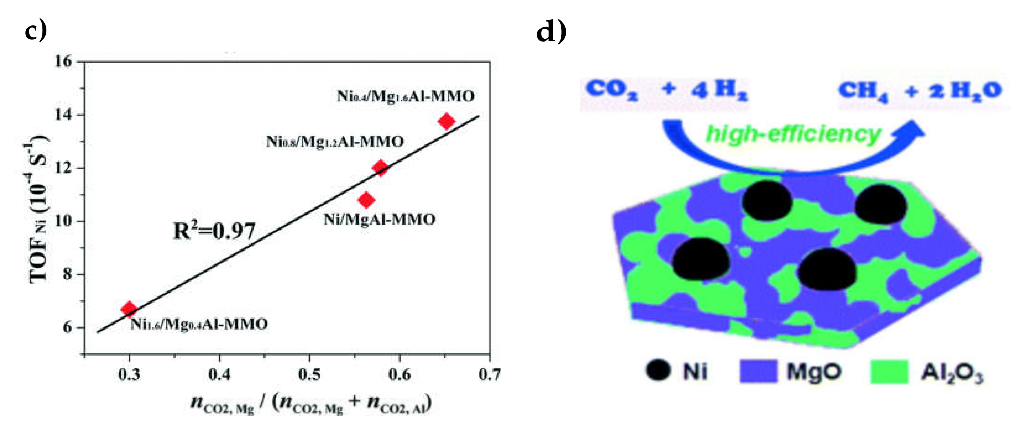 Catalysts 10 00812 g007b