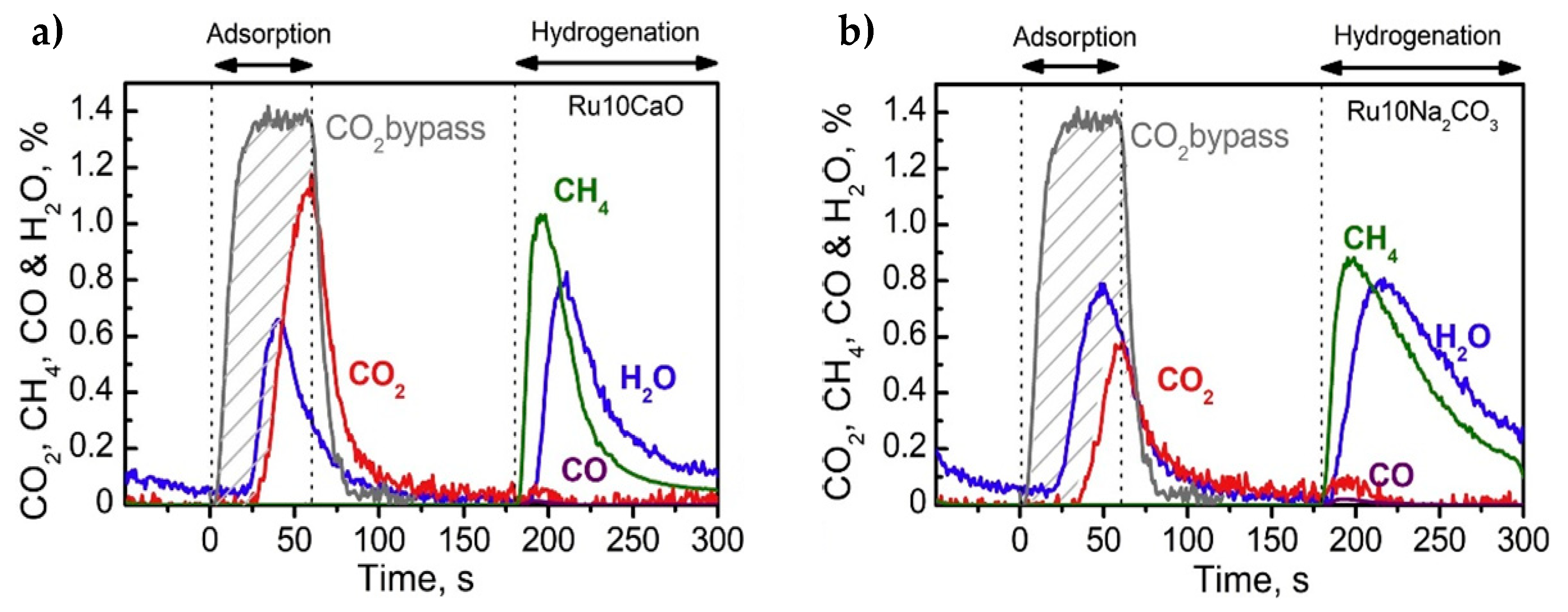 Catalysts 10 00812 g010