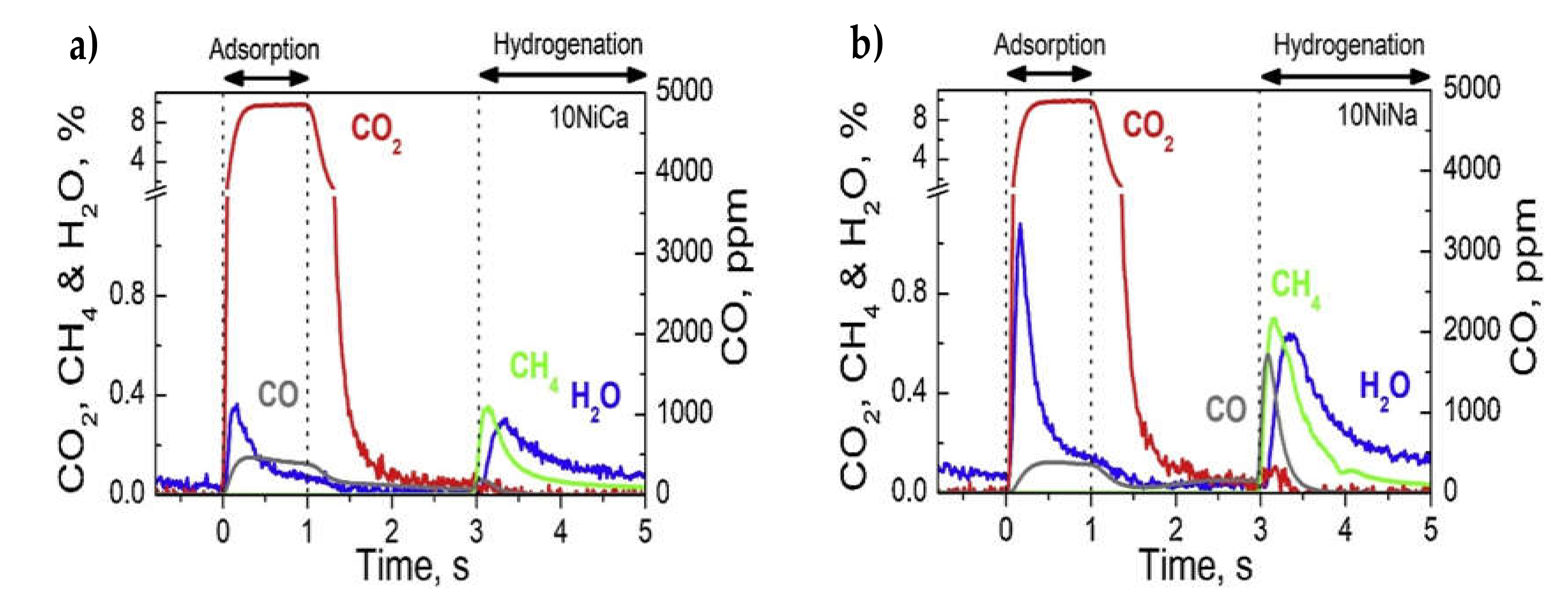 Catalysts 10 00812 g012