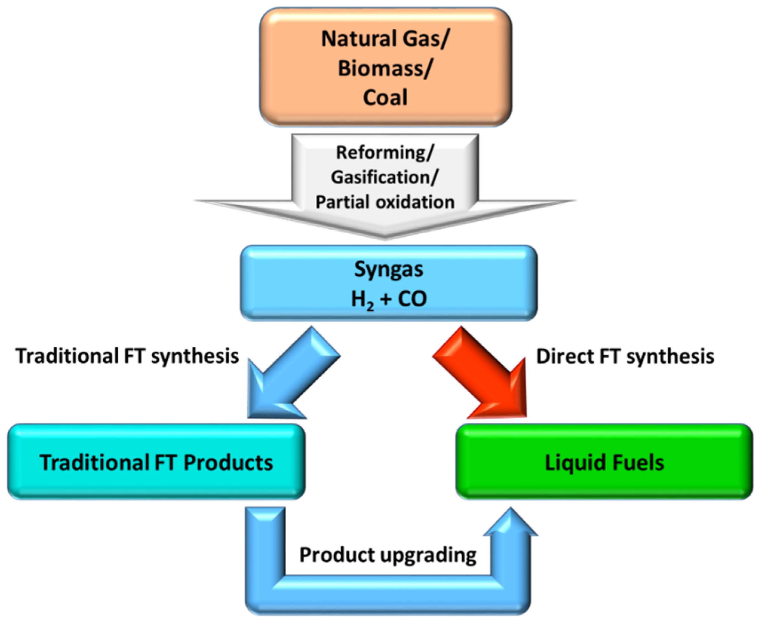 Catalysts 10 00813 g001
