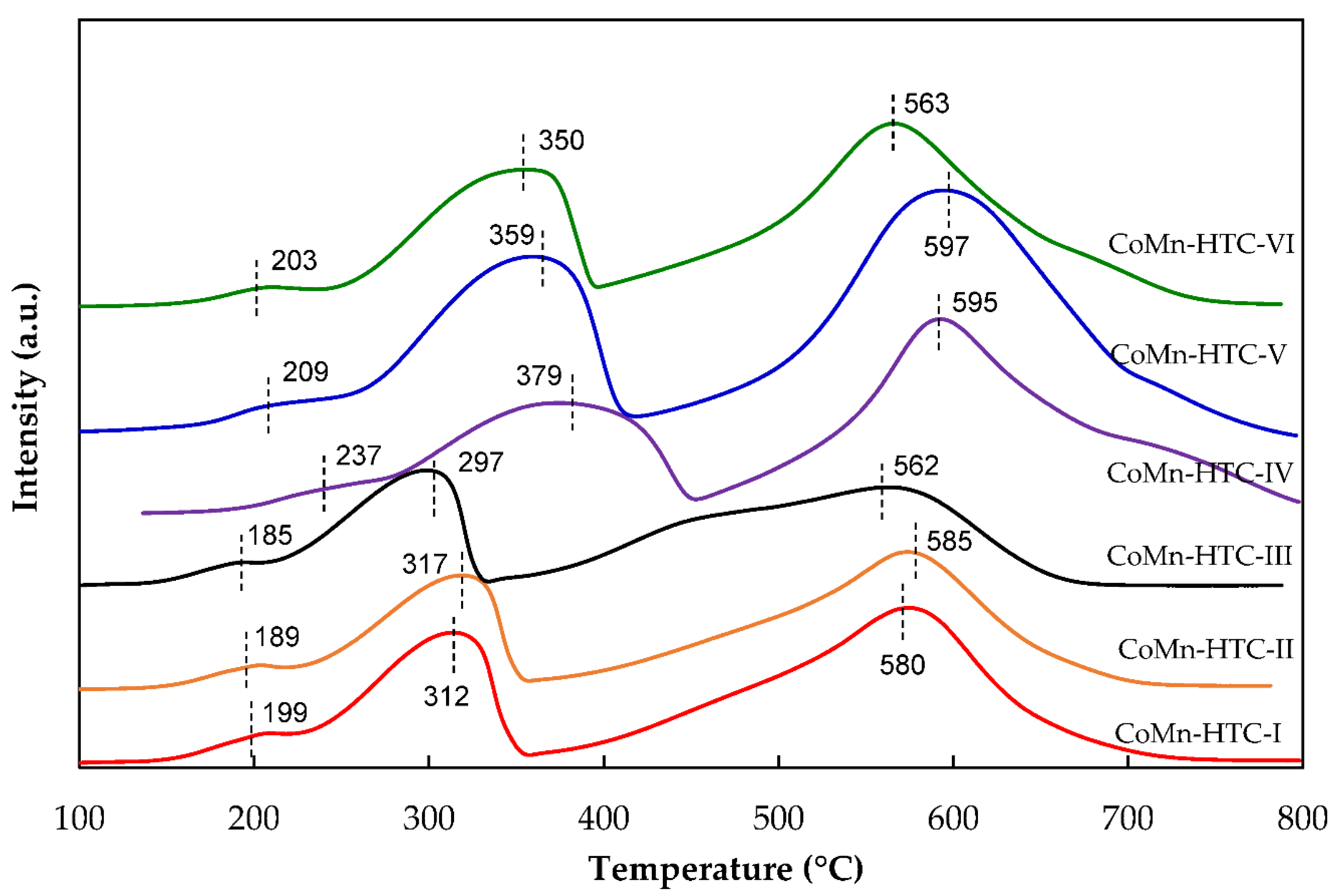 Catalysts 10 00813 g003