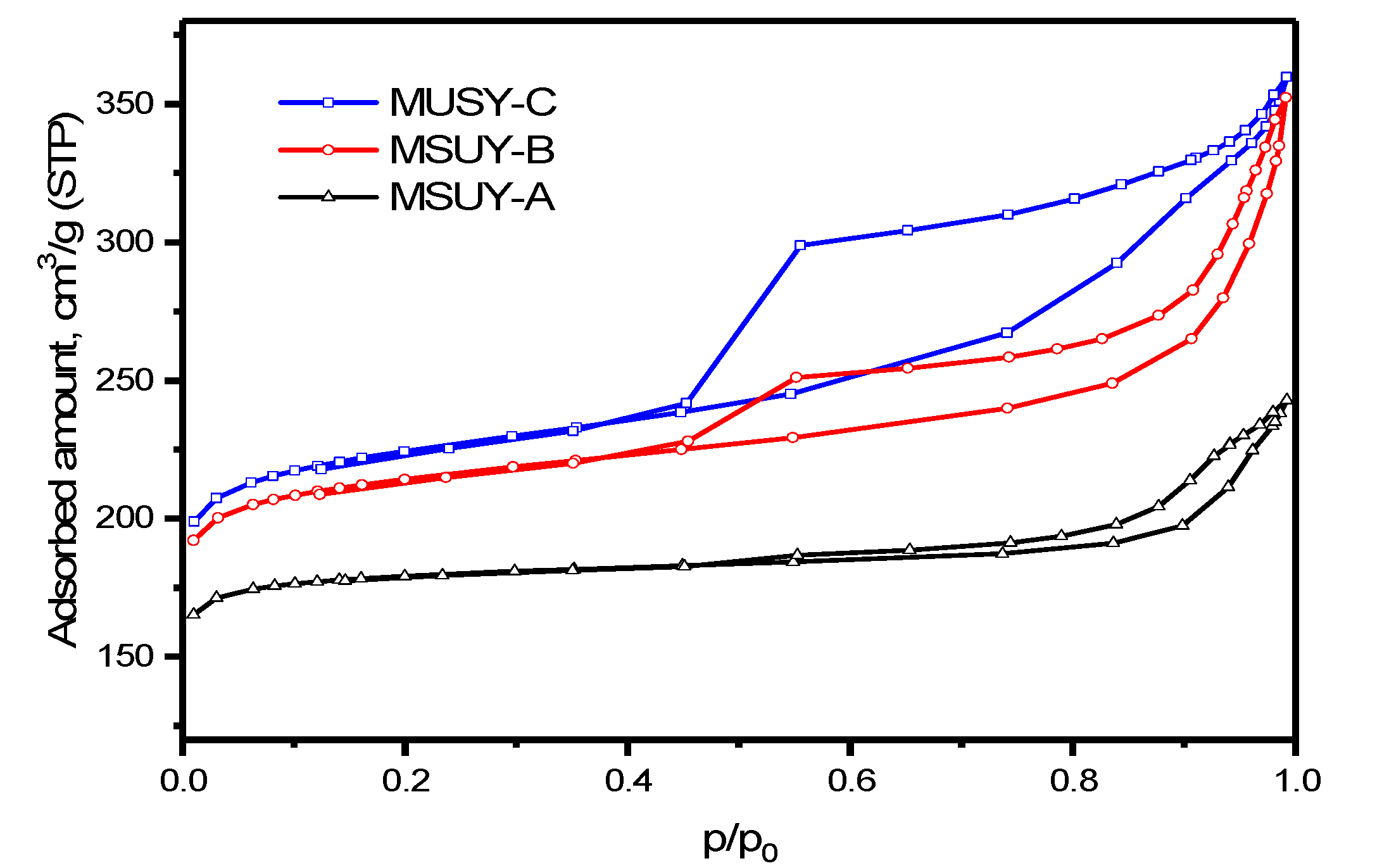 Catalysts 10 00815 g001
