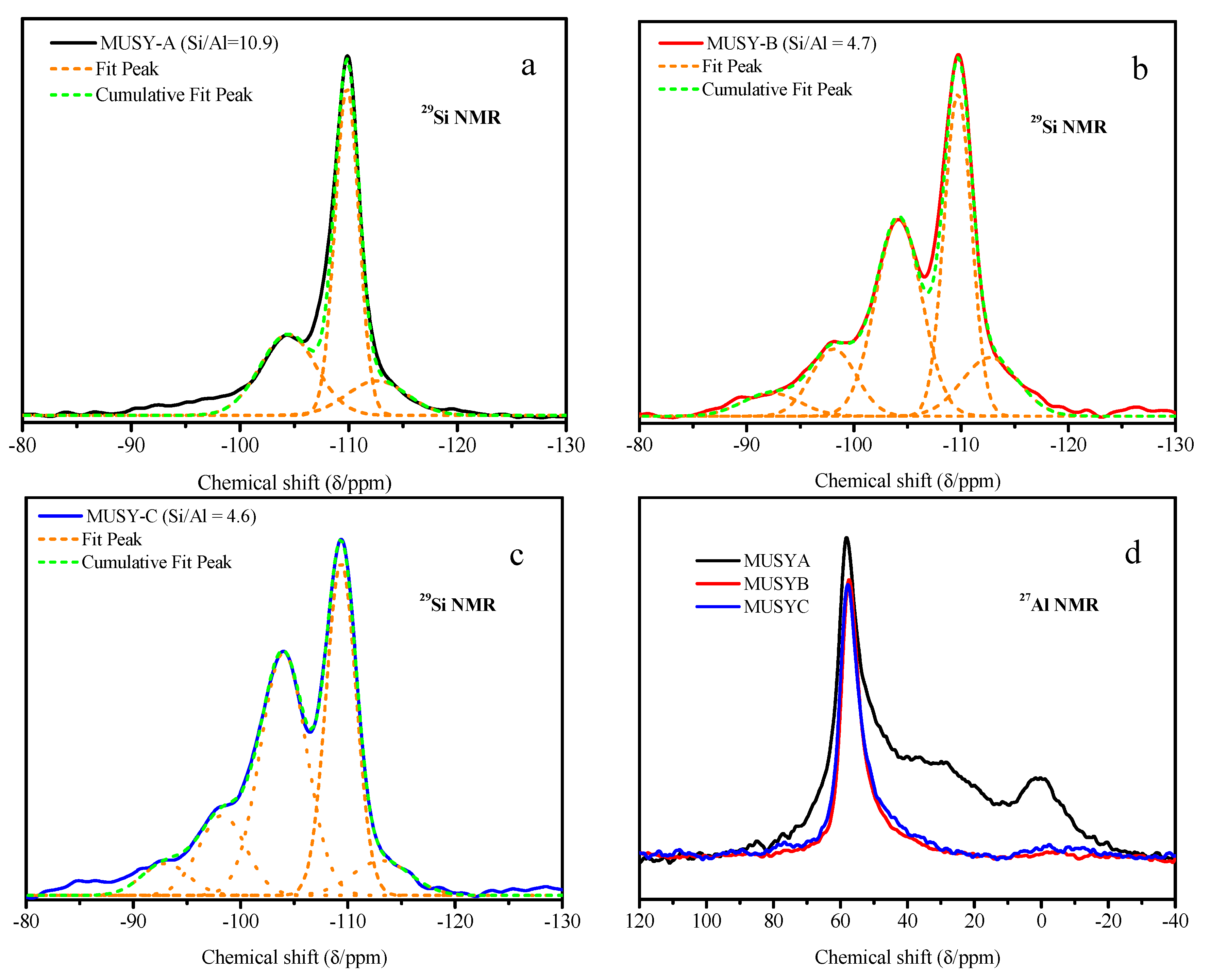 Catalysts 10 00815 g004