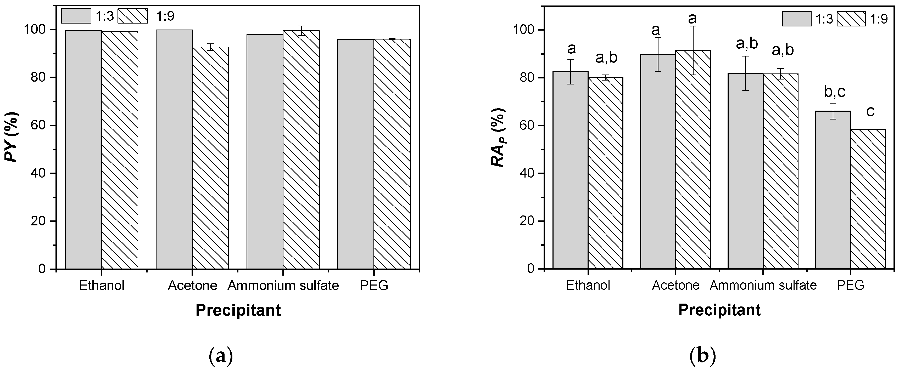 Catalysts 10 00817 g001 Catalysts 10 00817 g001