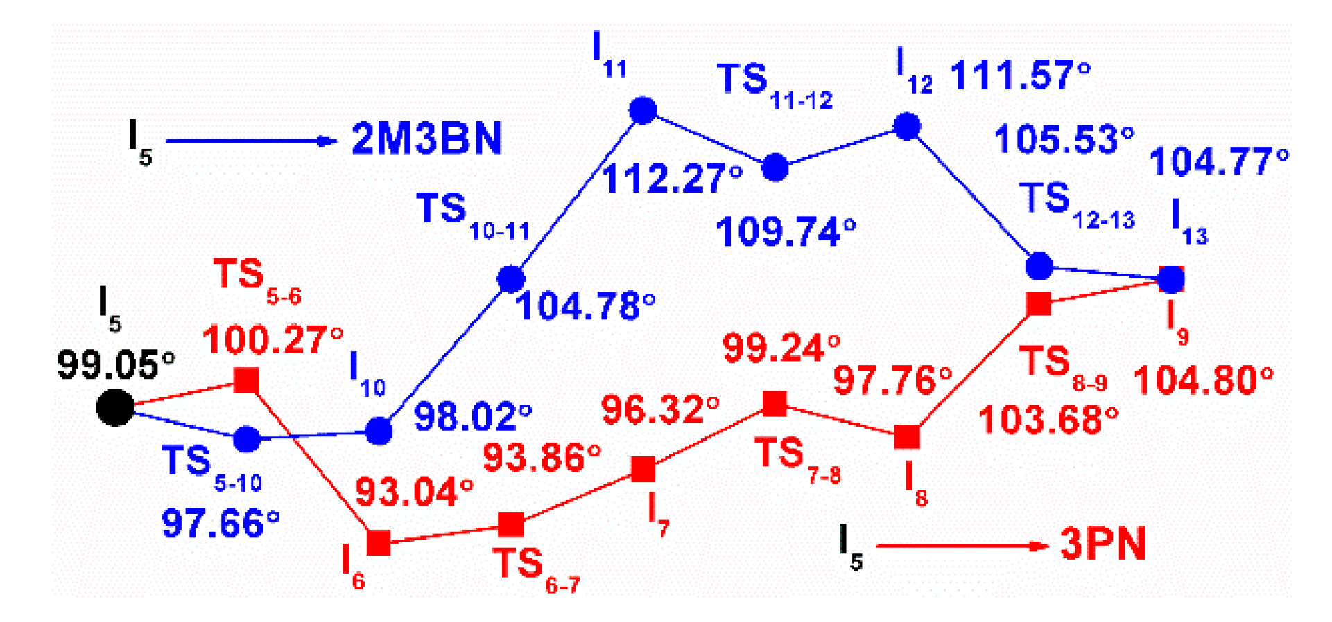 Catalysts 10 00818 g002