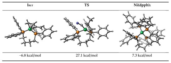 Catalysts 10 00818 g0a1