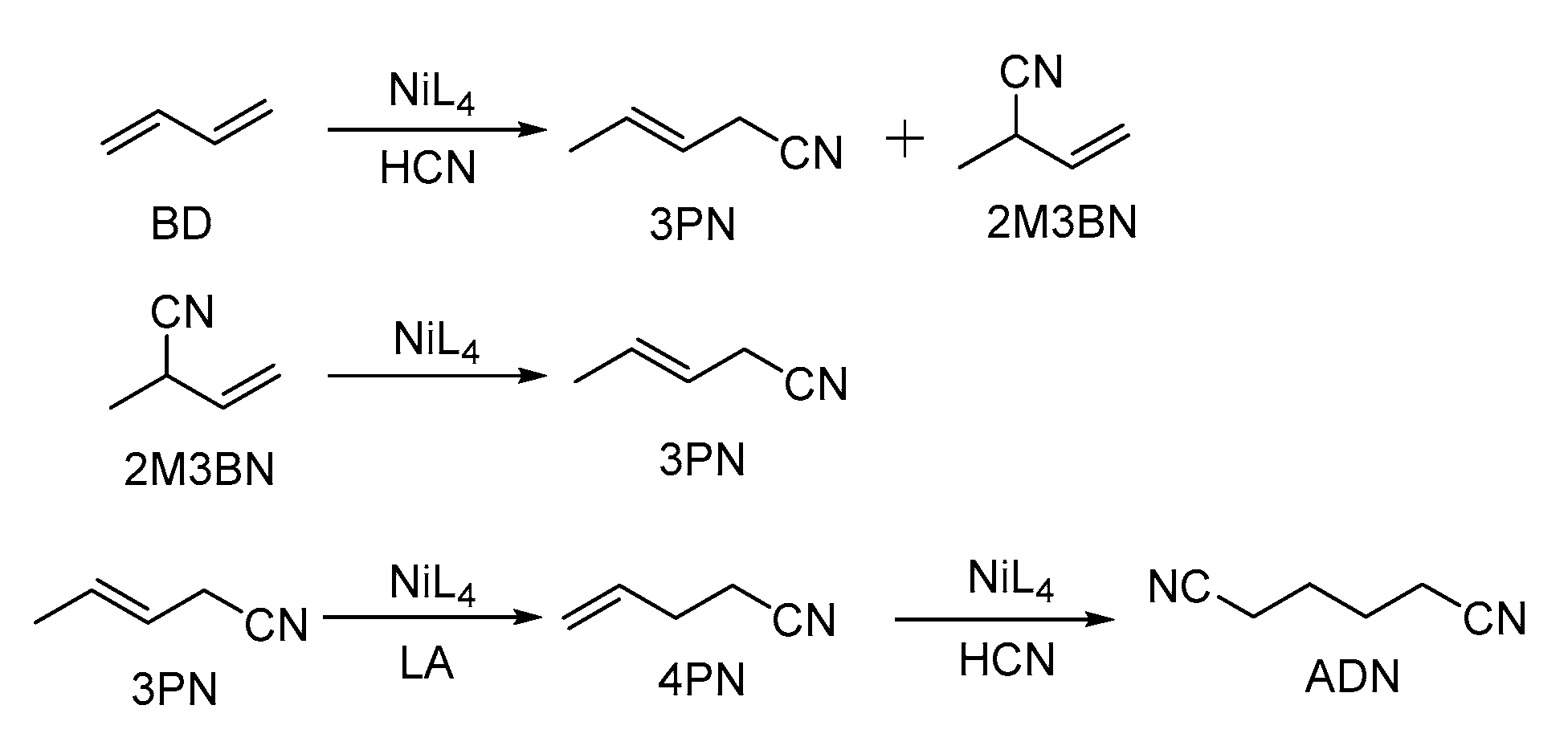 Catalysts 10 00818 sch001