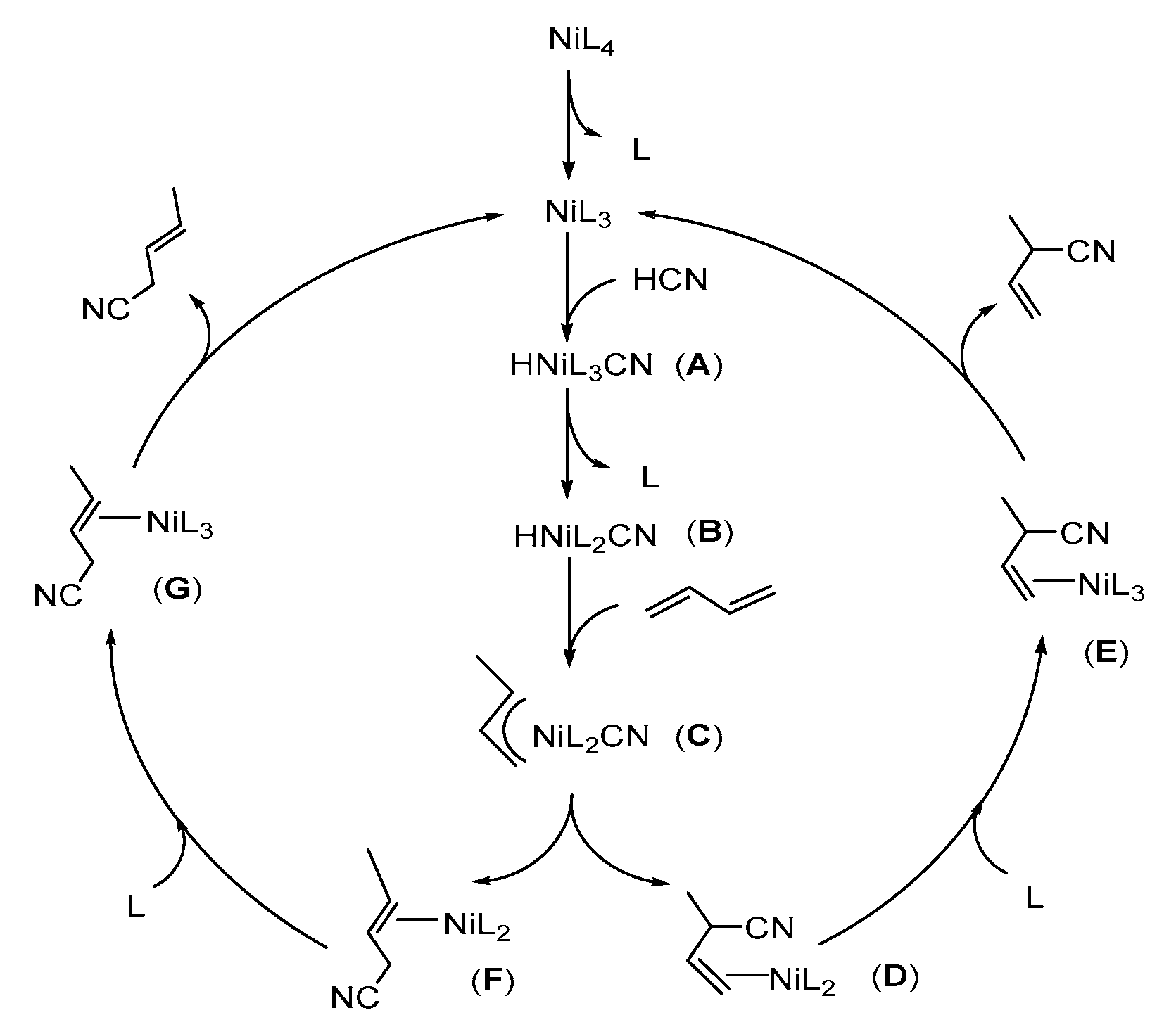 Catalysts 10 00818 sch002