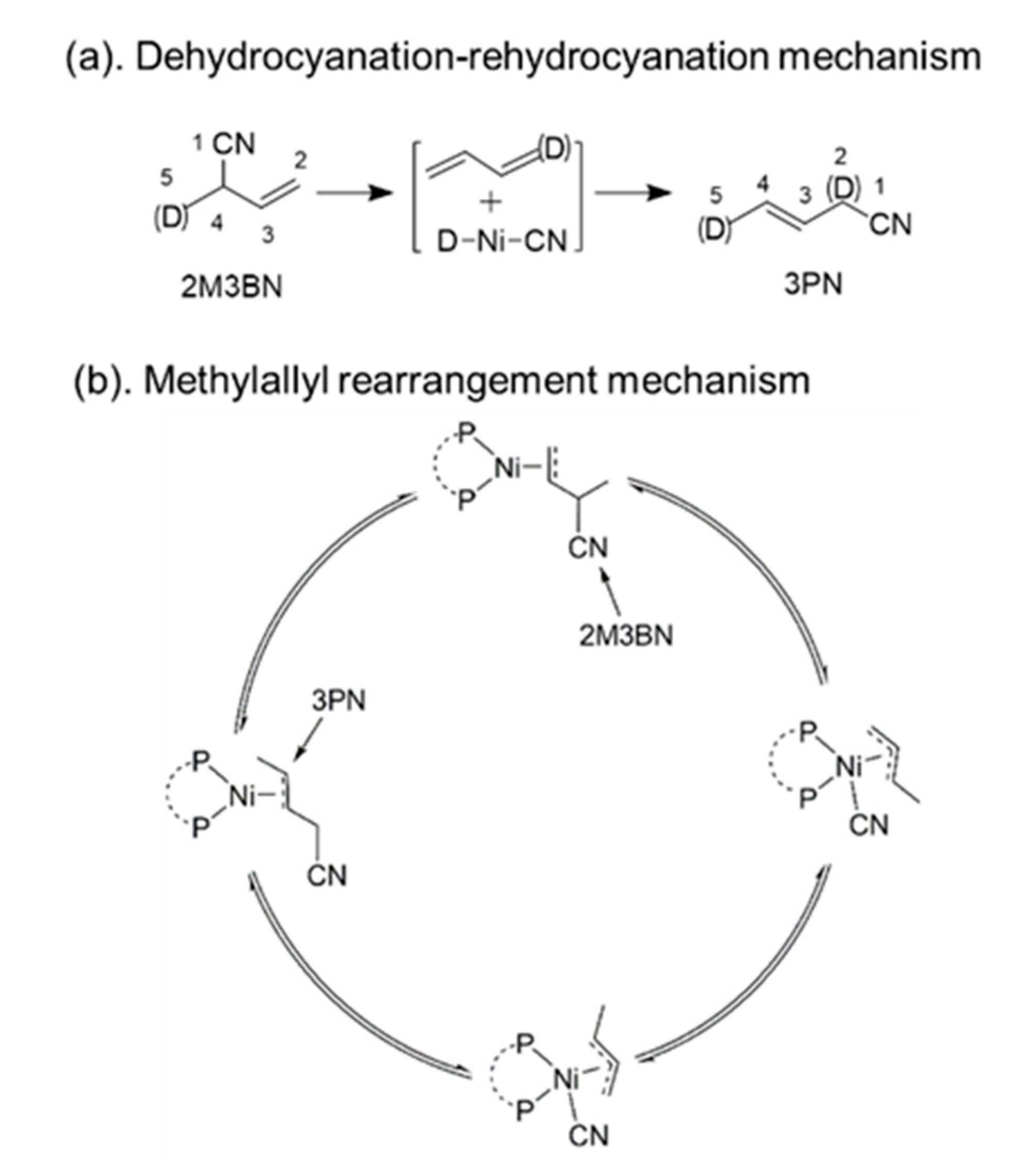 Catalysts 10 00818 sch003
