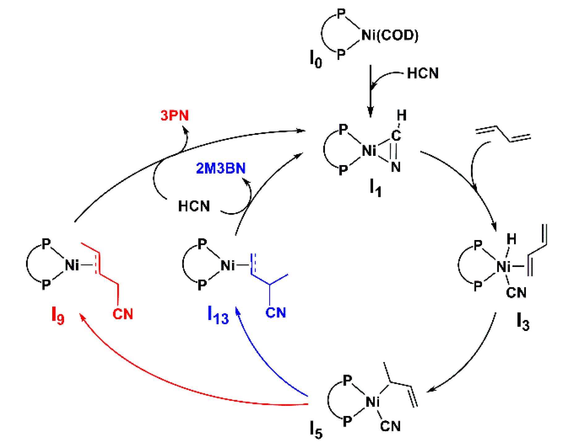 Catalysts 10 00818 sch004