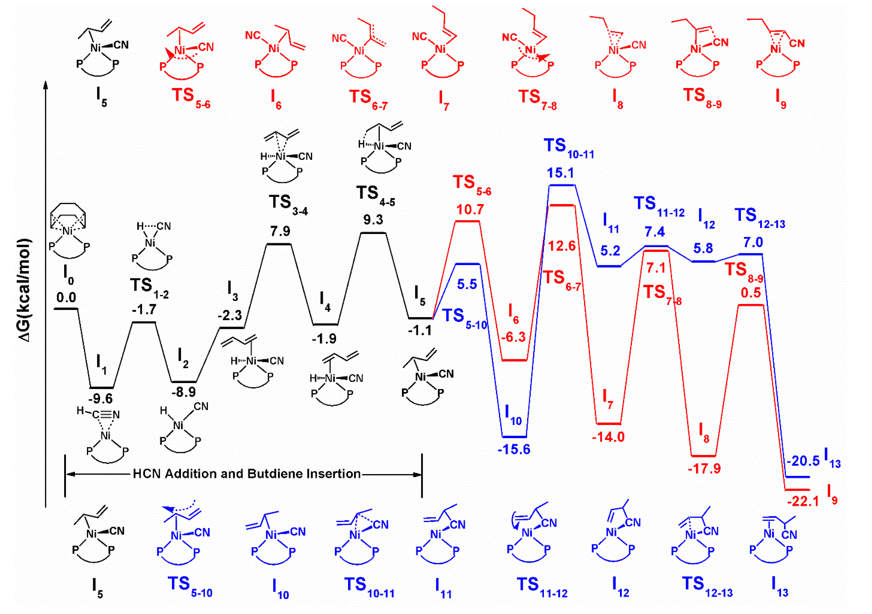 Catalysts 10 00818 sch005