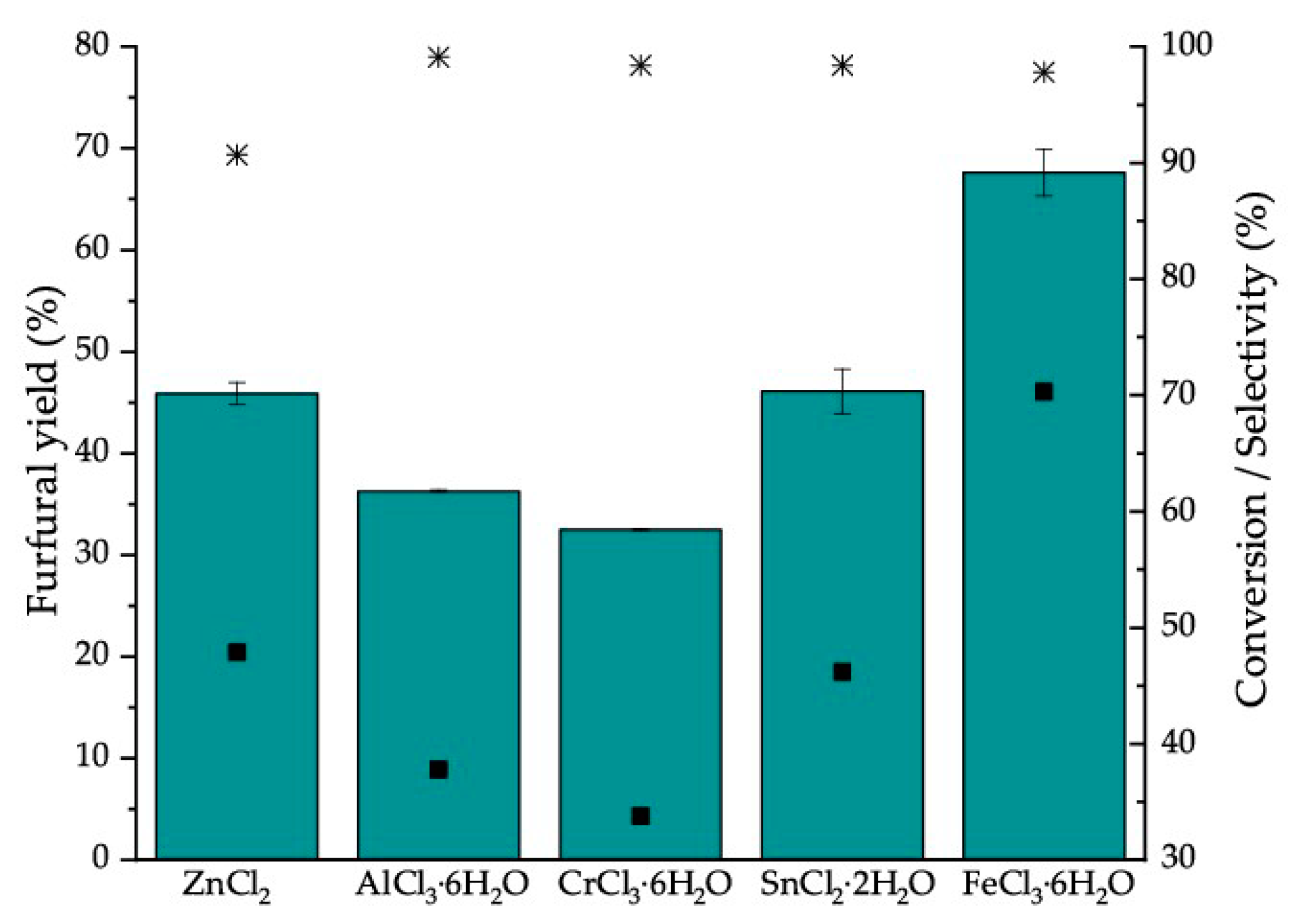Catalysts 10 00821 g002