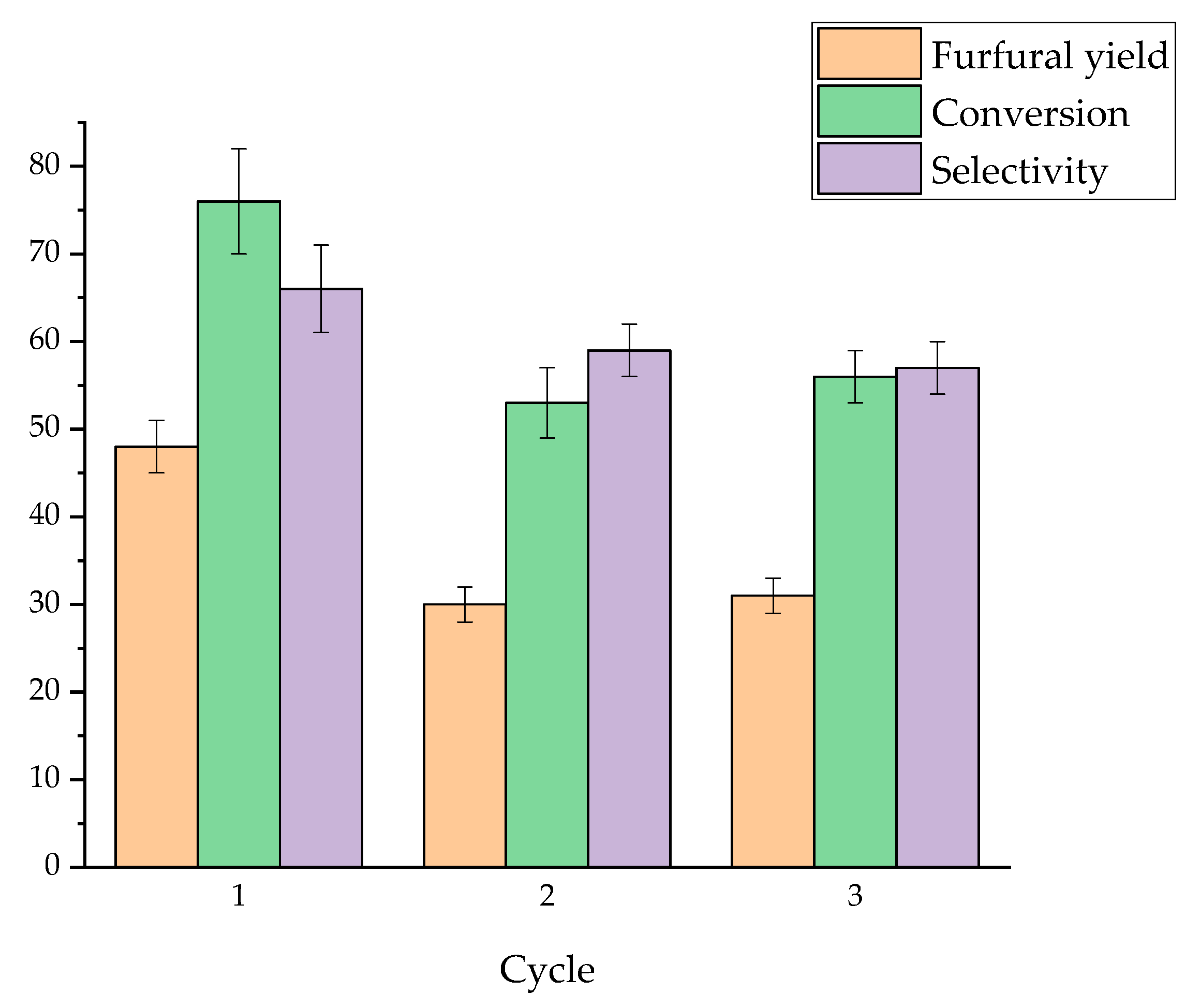 Catalysts 10 00821 g006