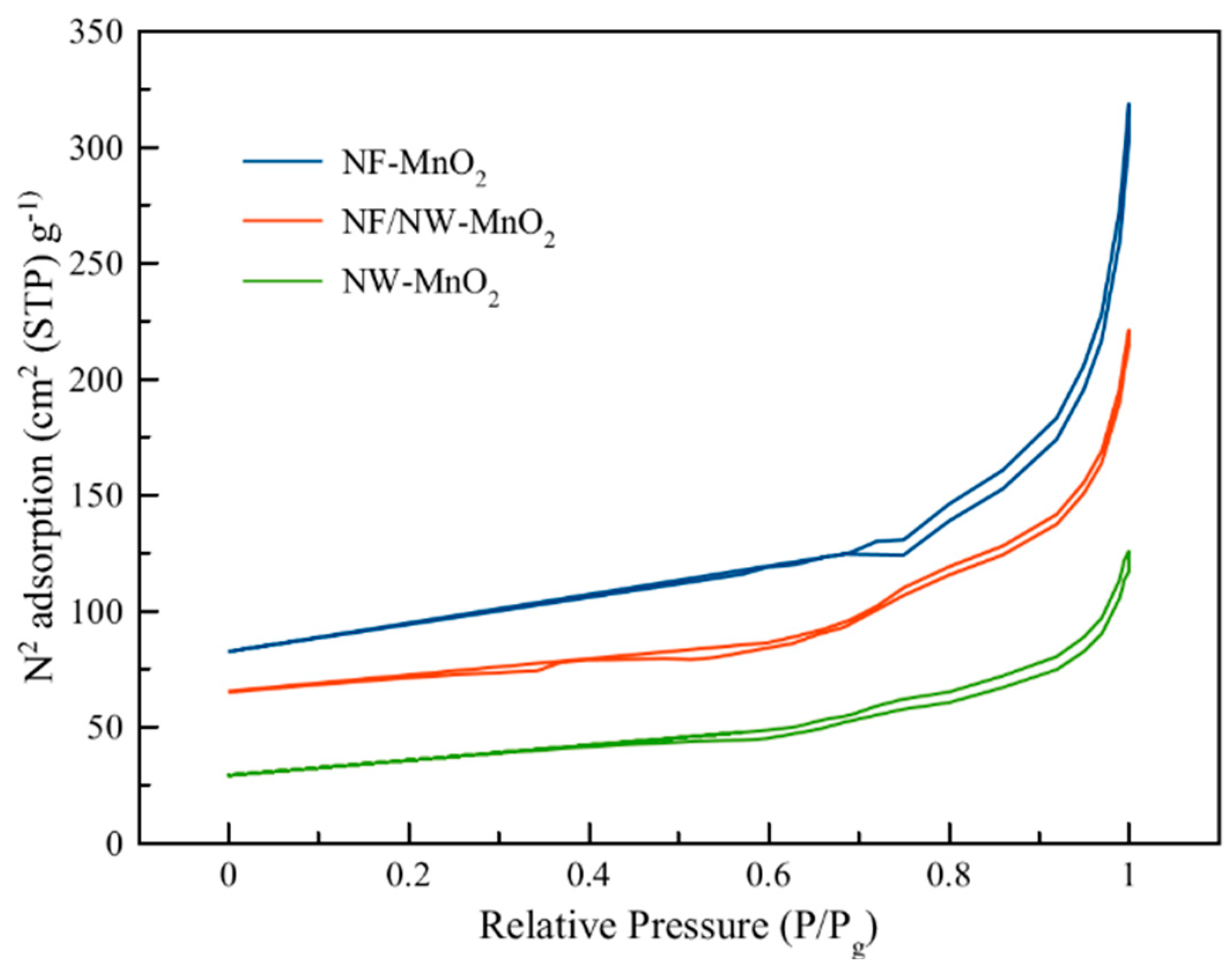 Catalysts 10 00822 g002
