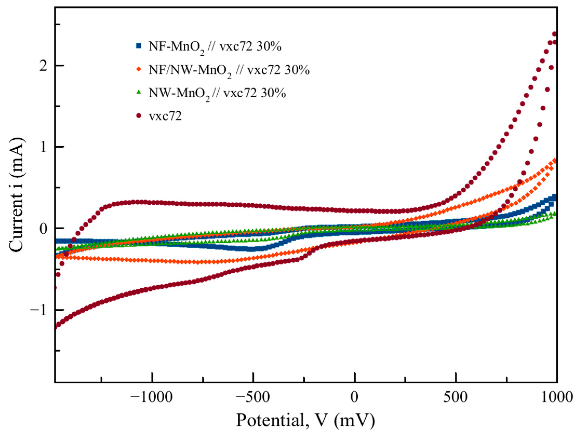 Catalysts 10 00822 g003