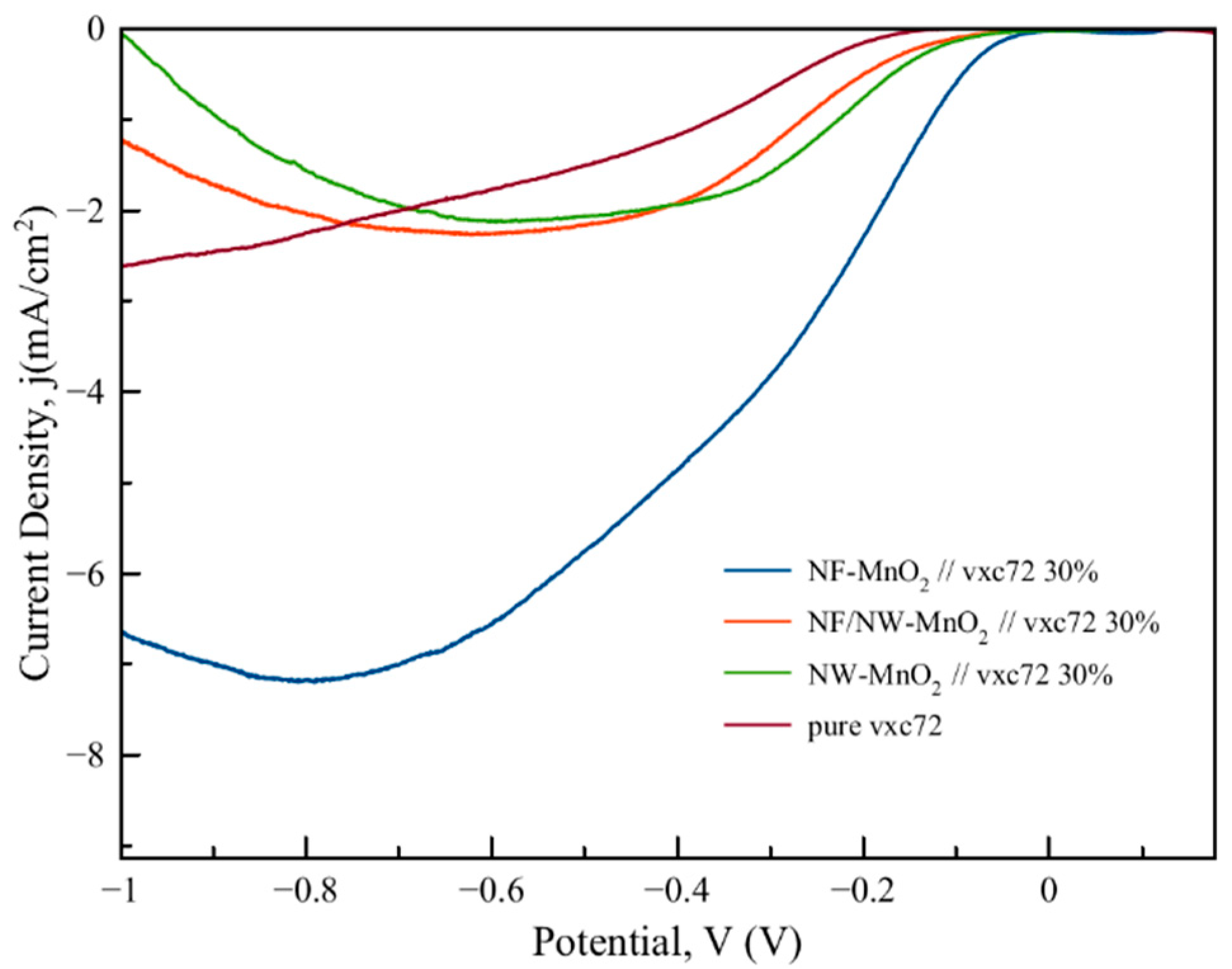 Catalysts 10 00822 g004