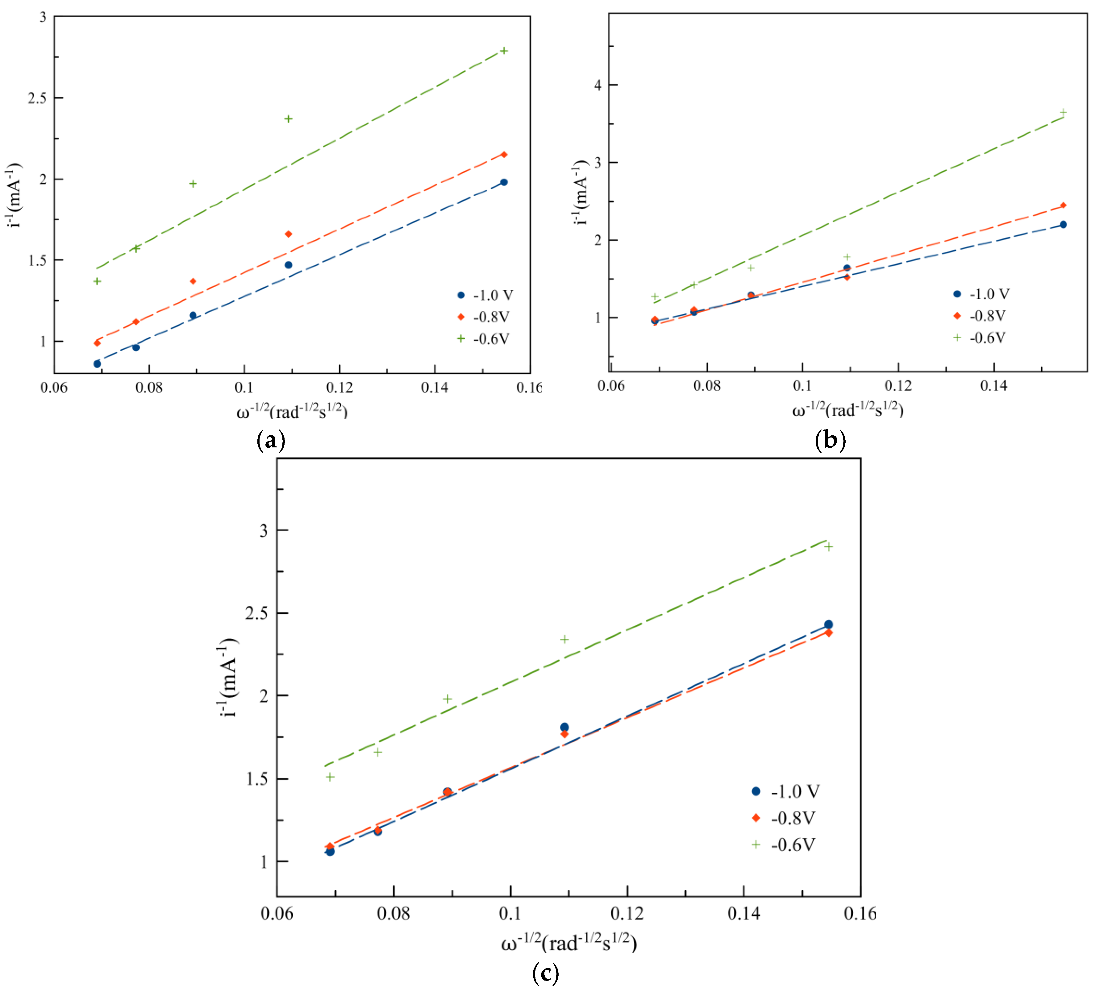 Catalysts 10 00822 g005