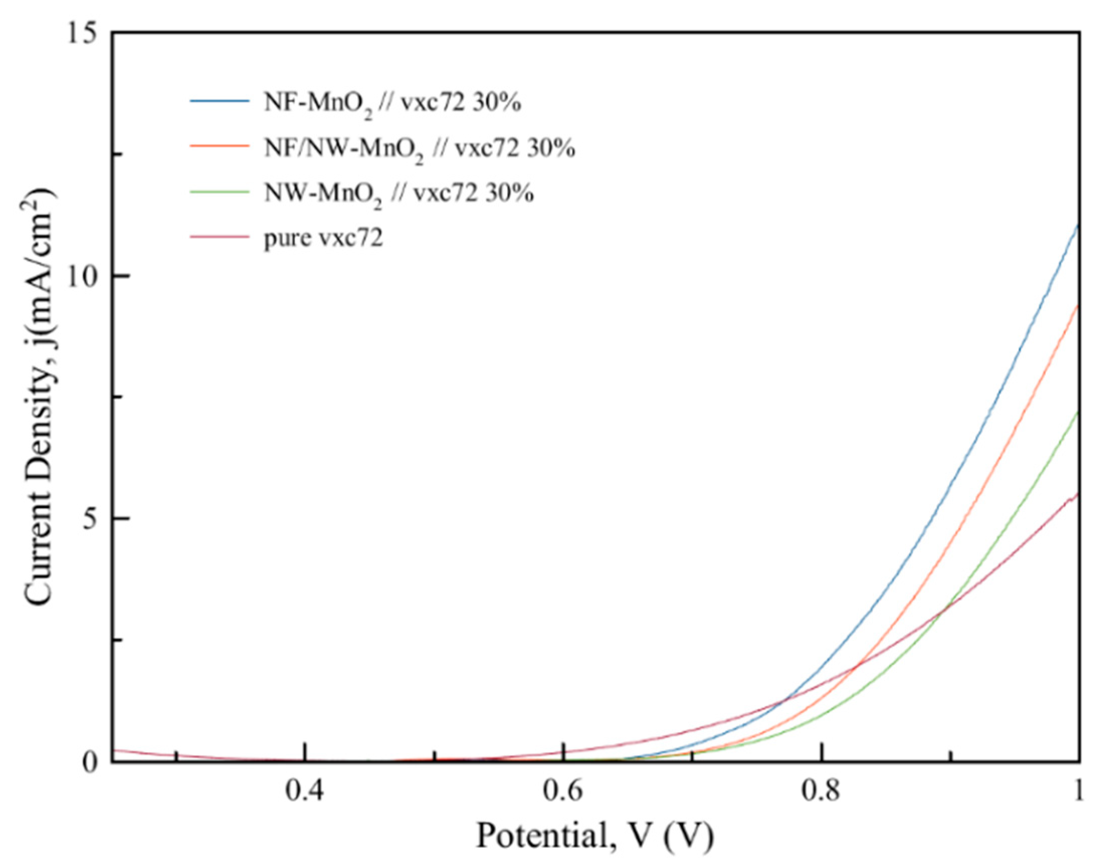 Catalysts 10 00822 g006