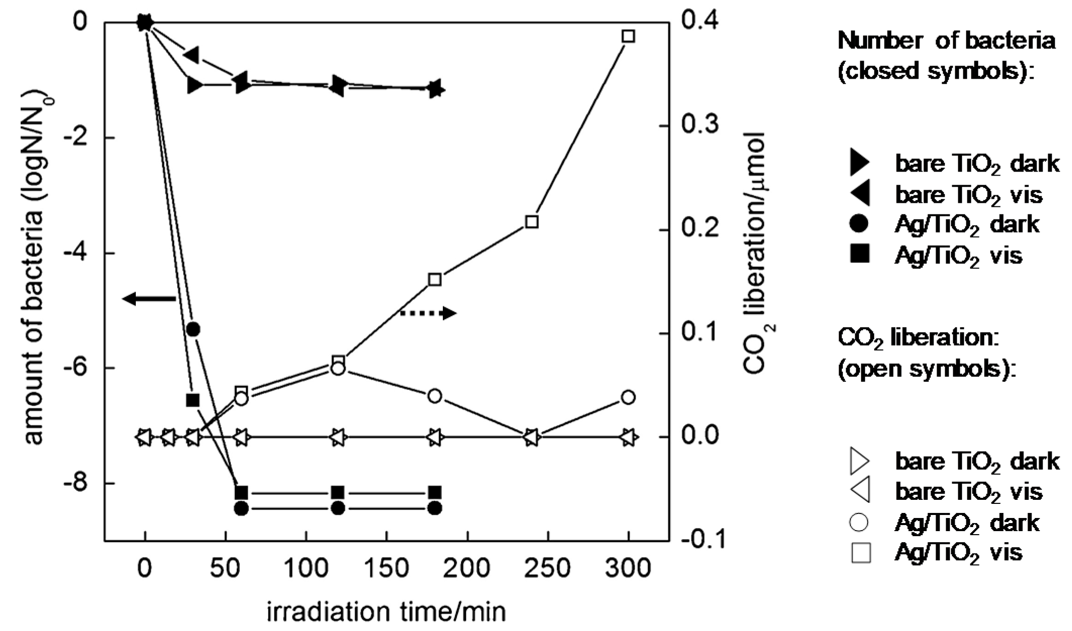 Catalysts 10 00824 g004 Catalysts 10 00824 g004