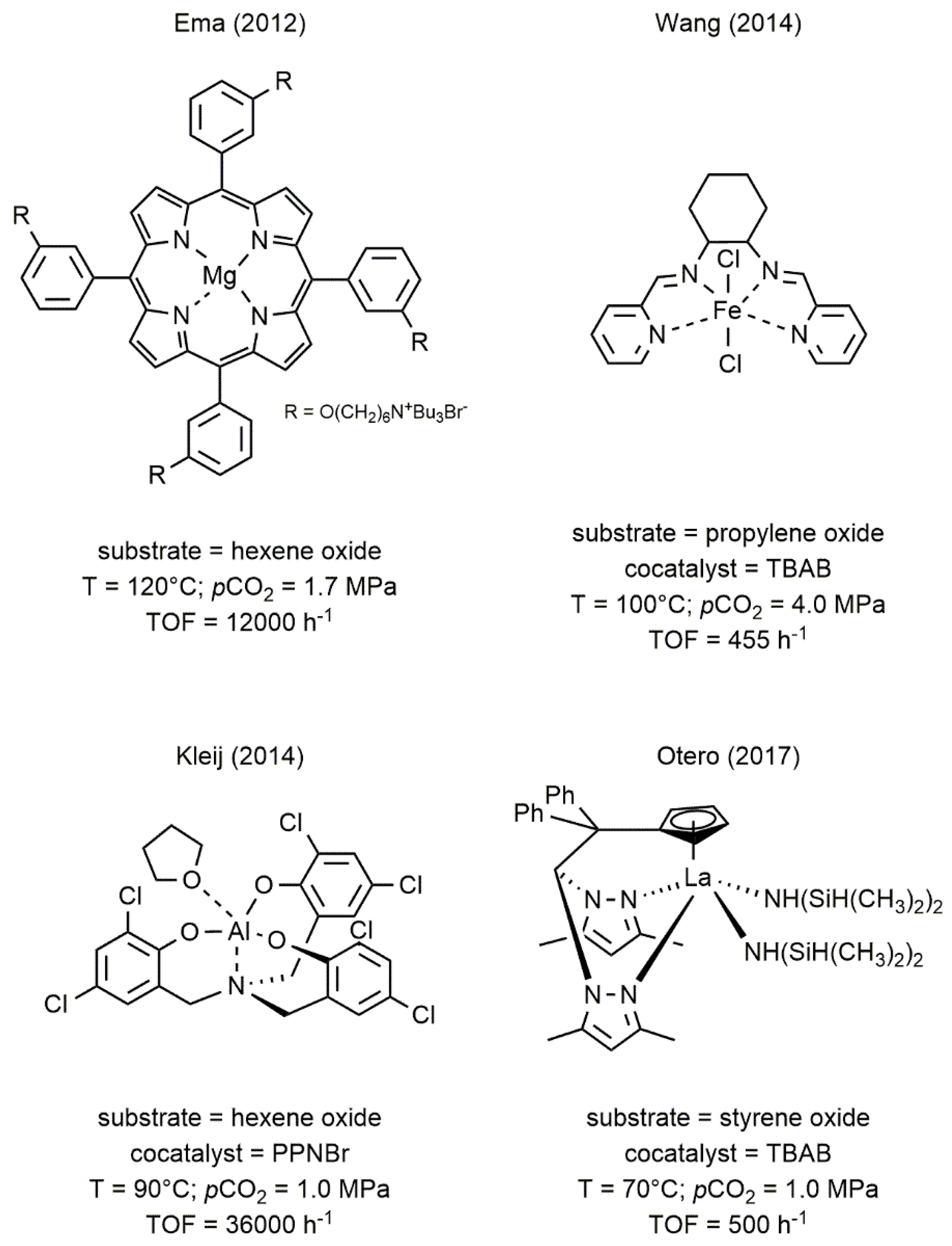 Catalysts 10 00825 g001 Catalysts 10 00825 g001