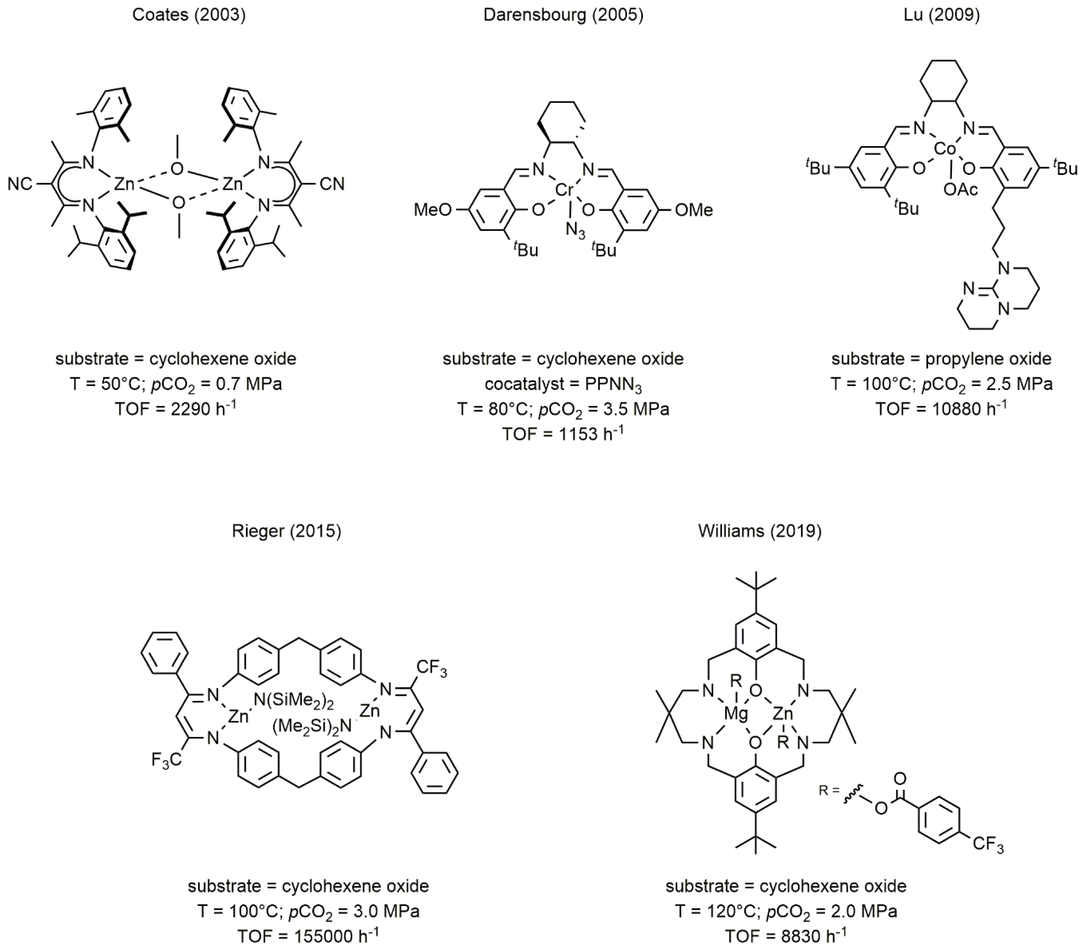 Catalysts 10 00825 g002 Catalysts 10 00825 g002