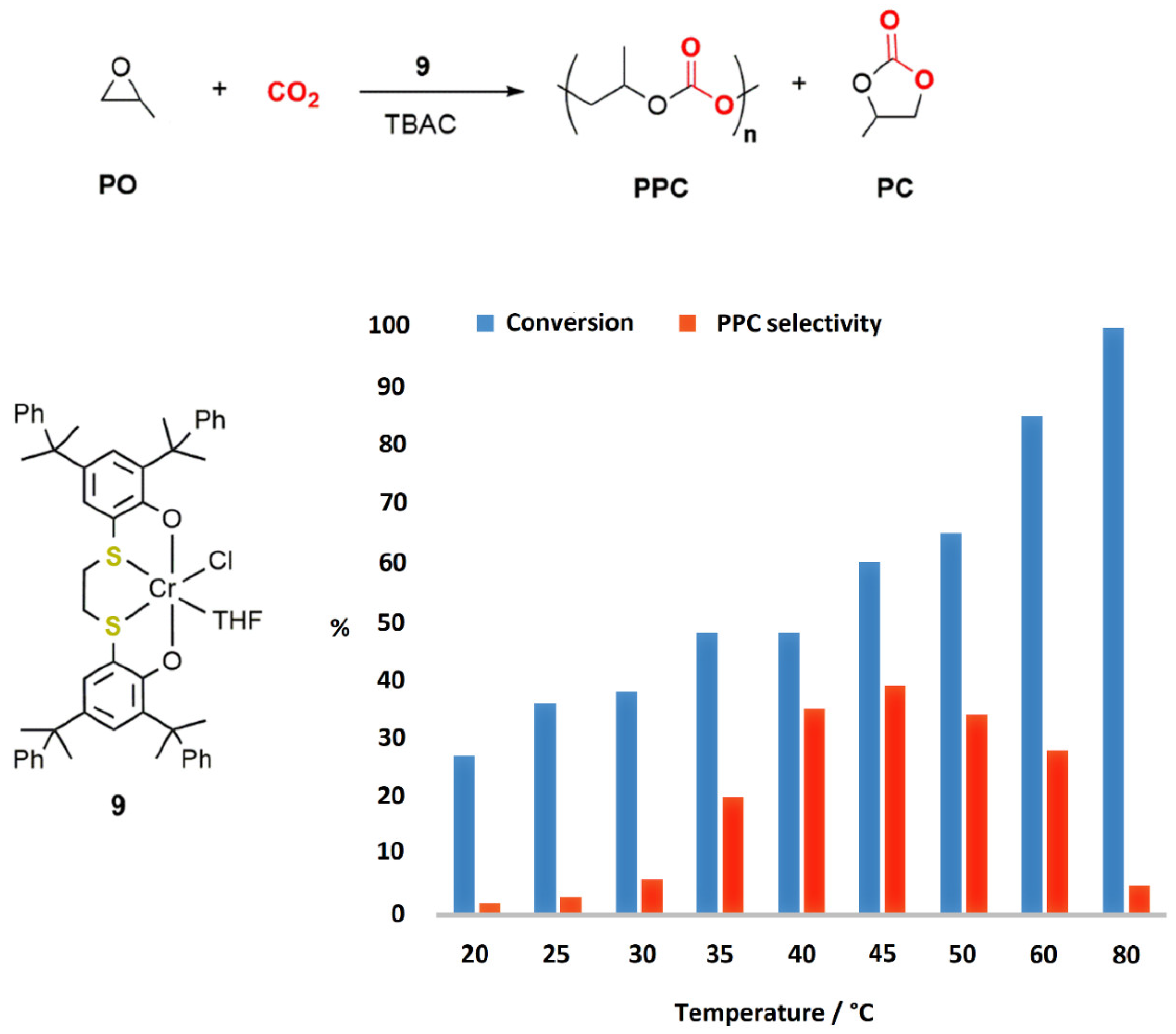 Catalysts 10 00825 g010 Catalysts 10 00825 g010