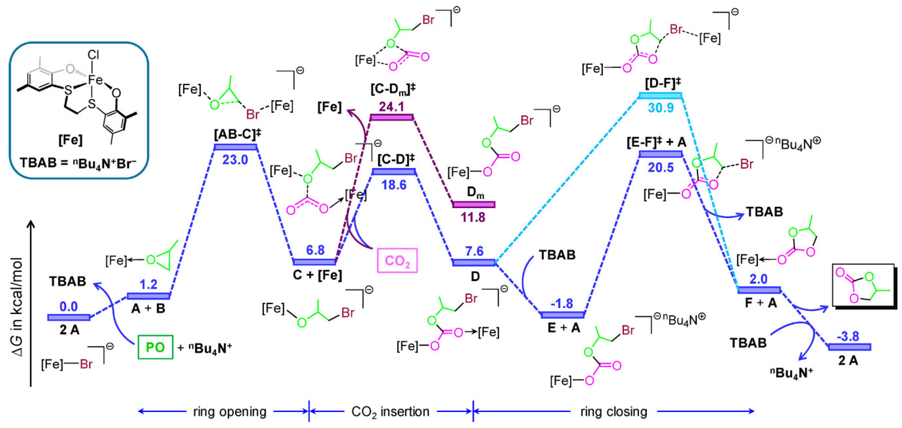 Catalysts 10 00825 g016 Catalysts 10 00825 g016