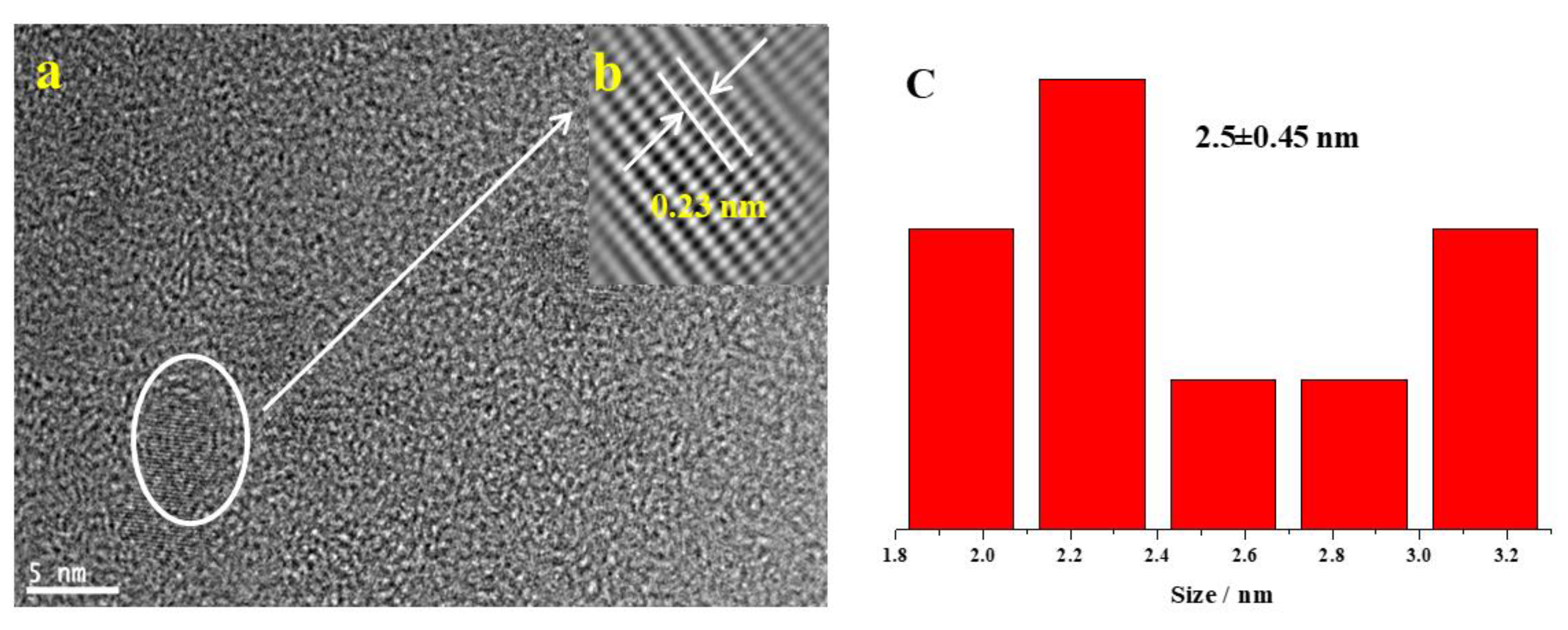 Catalysts 10 00833 g001 Catalysts 10 00833 g001