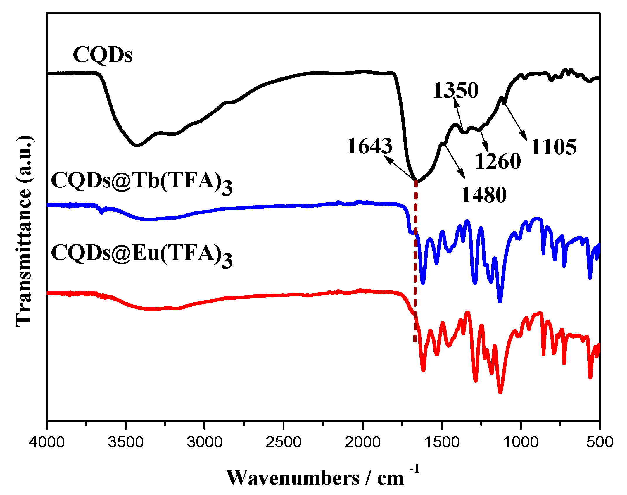 Catalysts 10 00833 g003 Catalysts 10 00833 g003