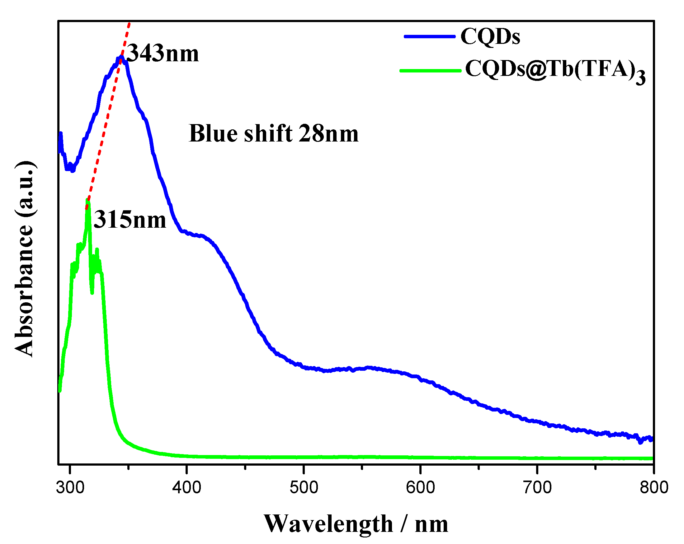 Catalysts 10 00833 g004 Catalysts 10 00833 g004