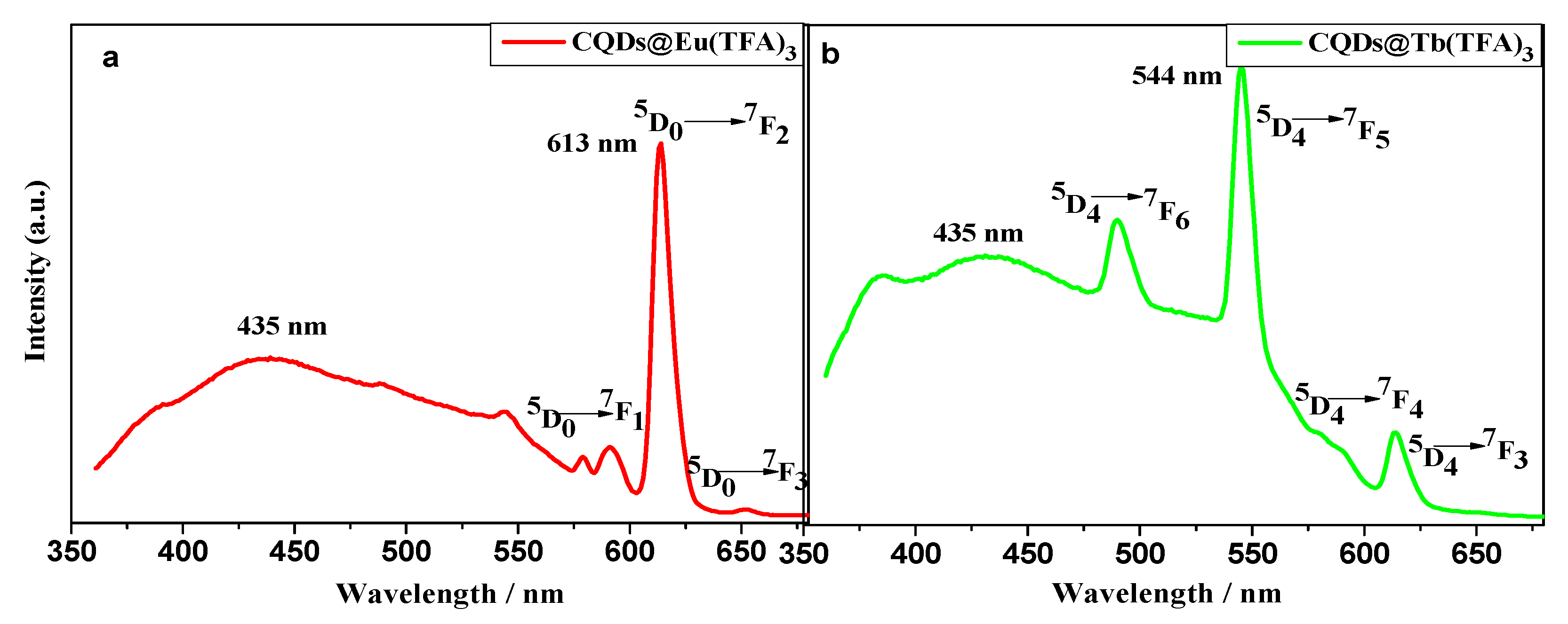 Catalysts 10 00833 g005 Catalysts 10 00833 g005