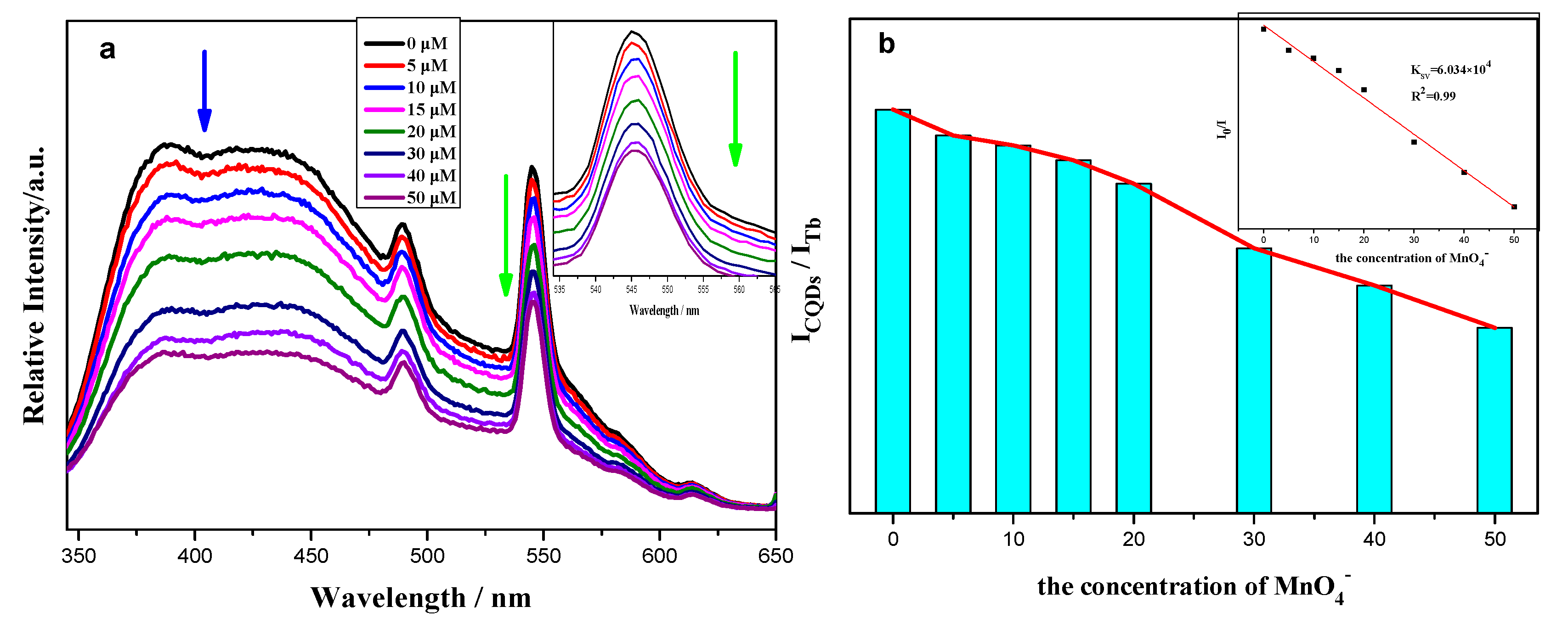 Catalysts 10 00833 g007 Catalysts 10 00833 g007