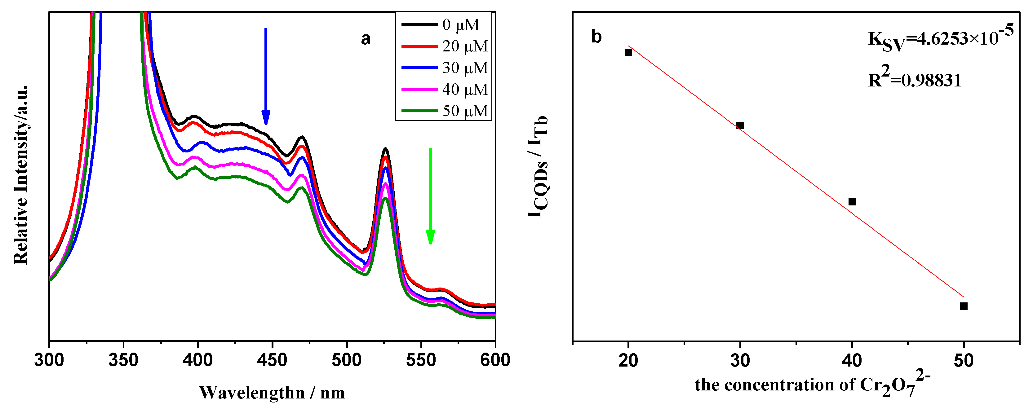 Catalysts 10 00833 g009 Catalysts 10 00833 g009
