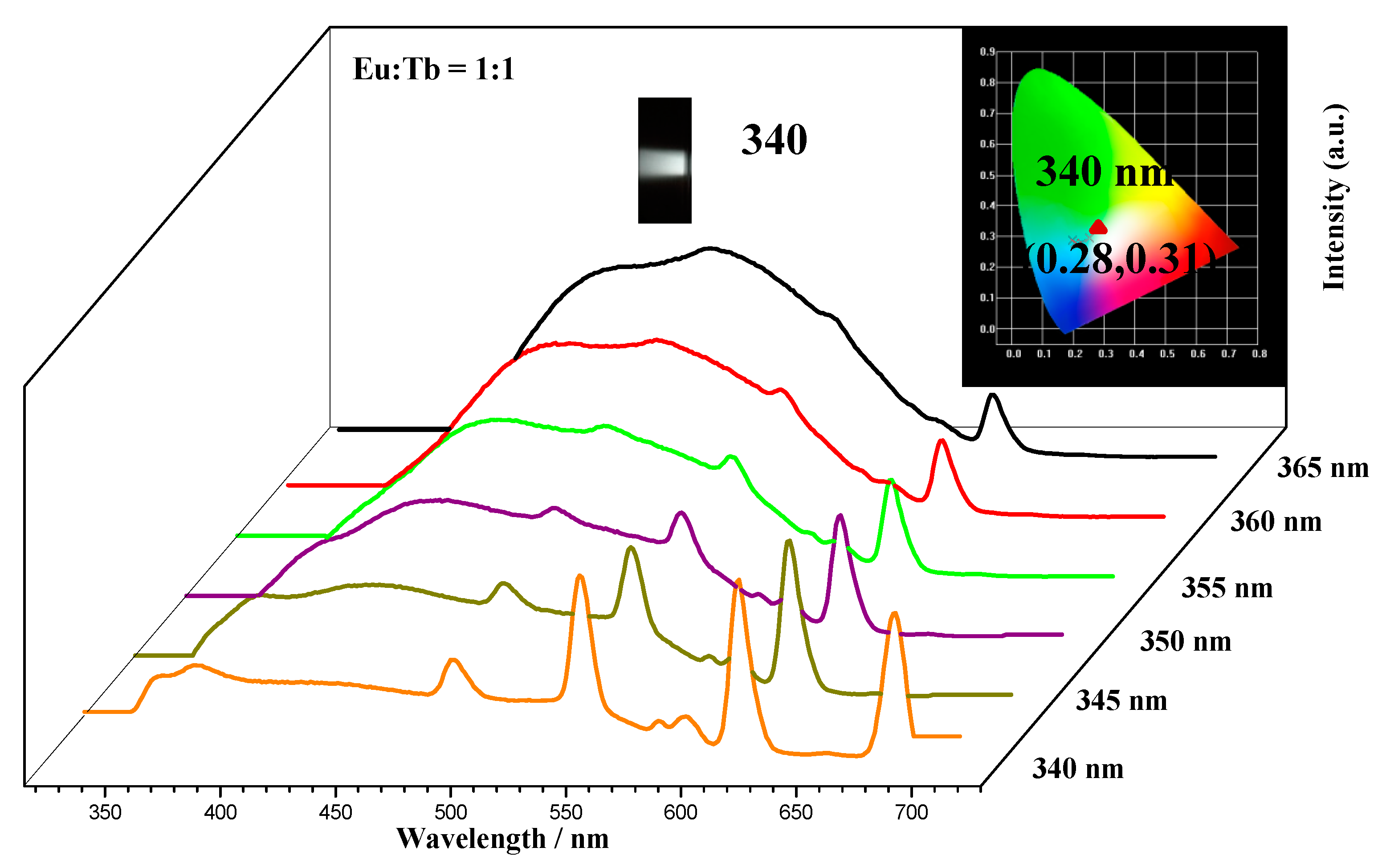 Catalysts 10 00833 g010 Catalysts 10 00833 g010