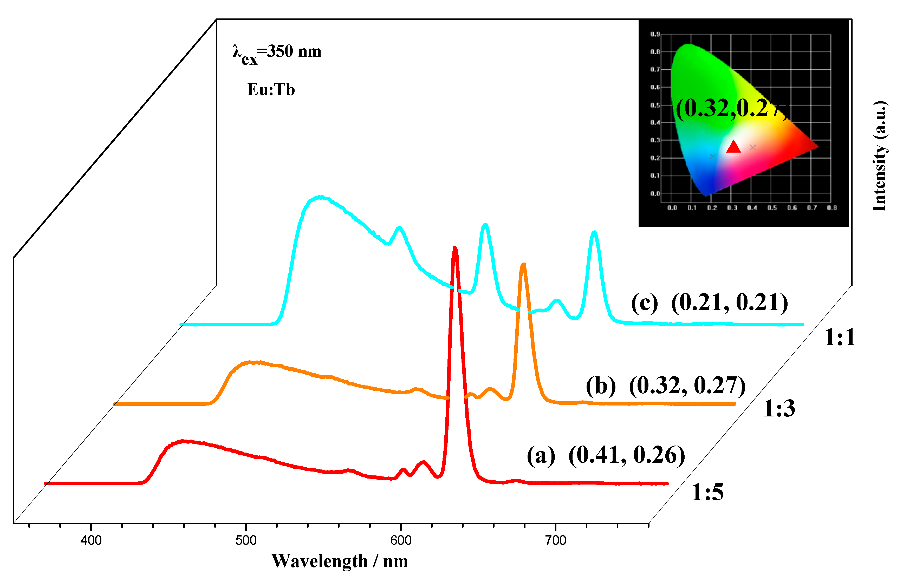 Catalysts 10 00833 g011 Catalysts 10 00833 g011