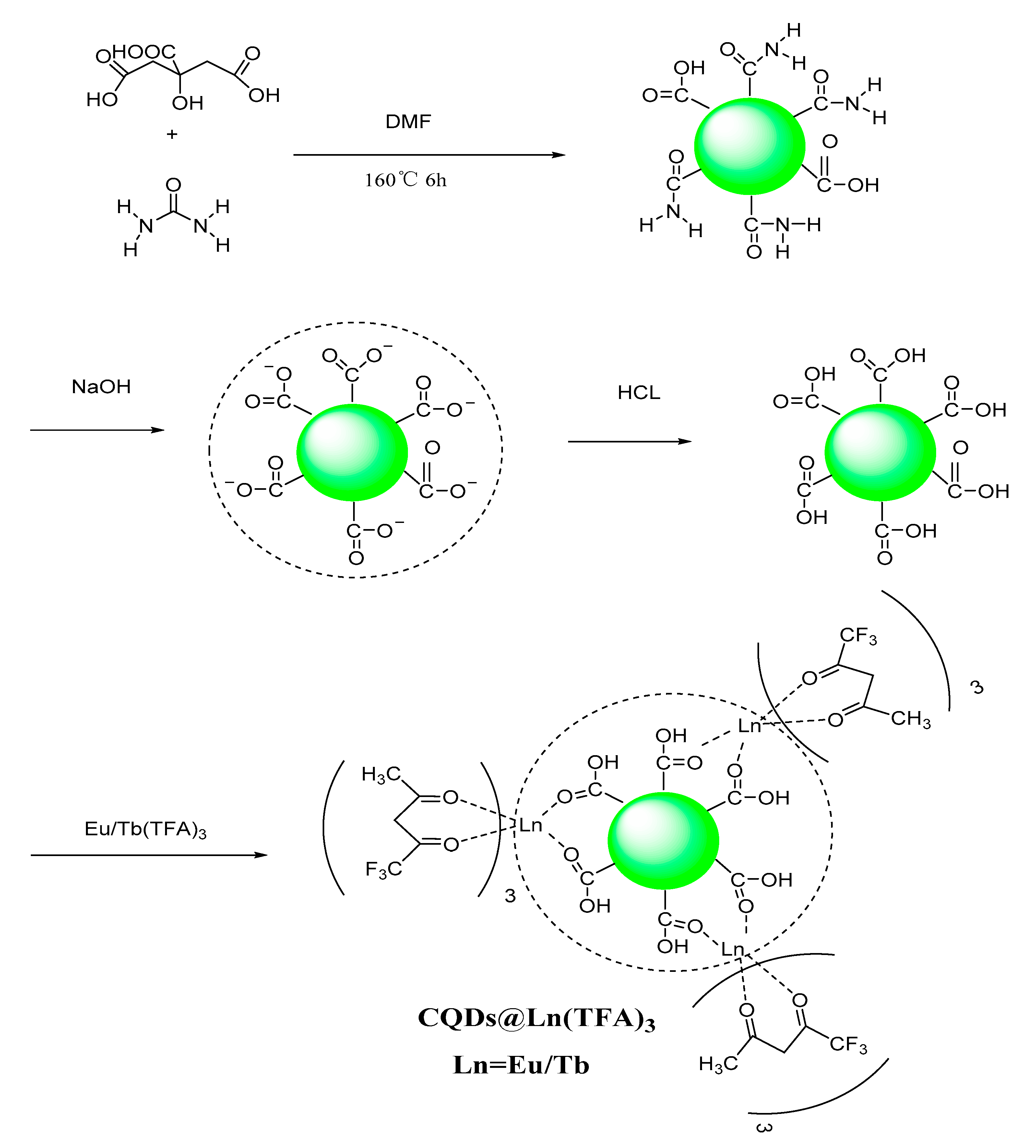 Catalysts 10 00833 sch001 Catalysts 10 00833 sch001
