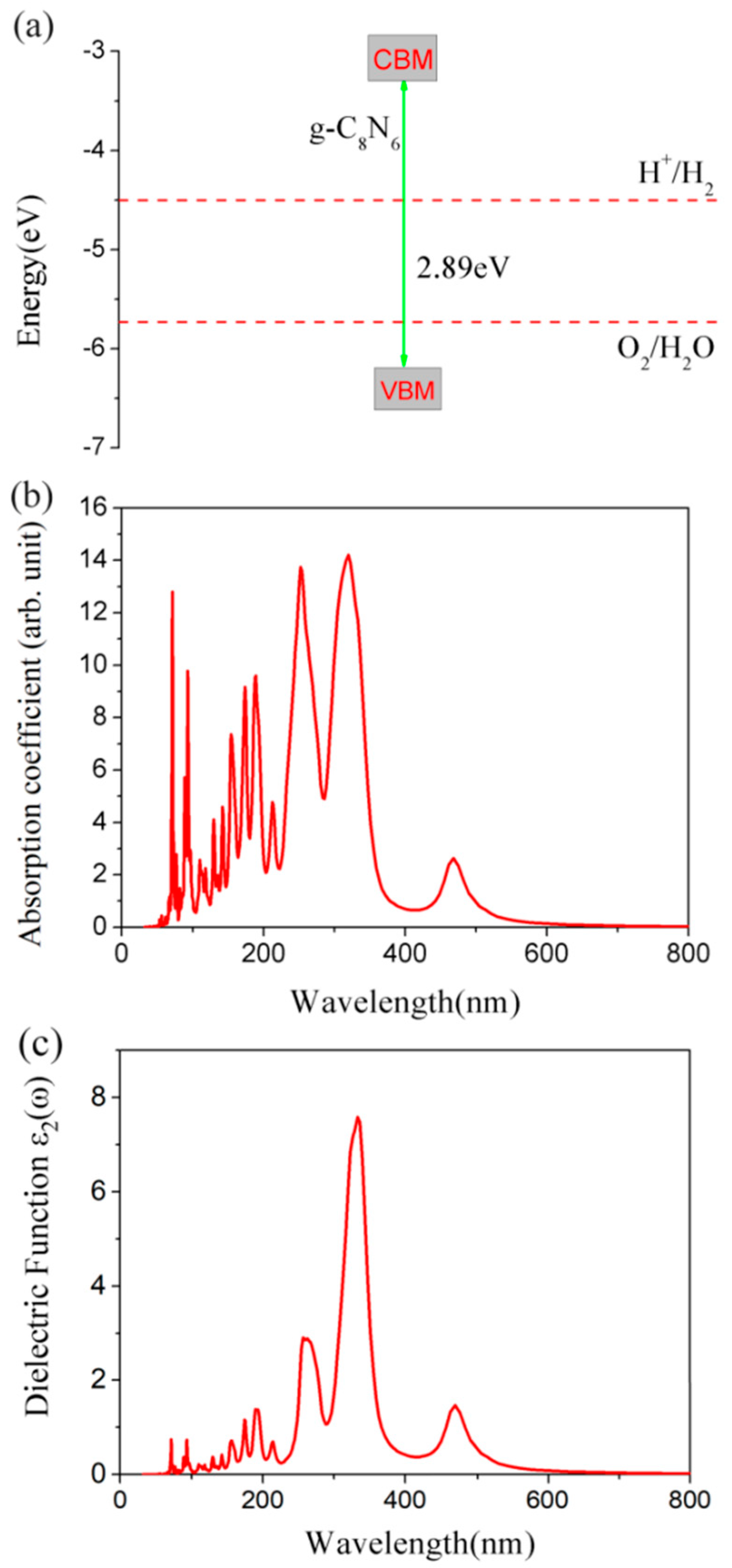 Catalysts 10 00836 g003