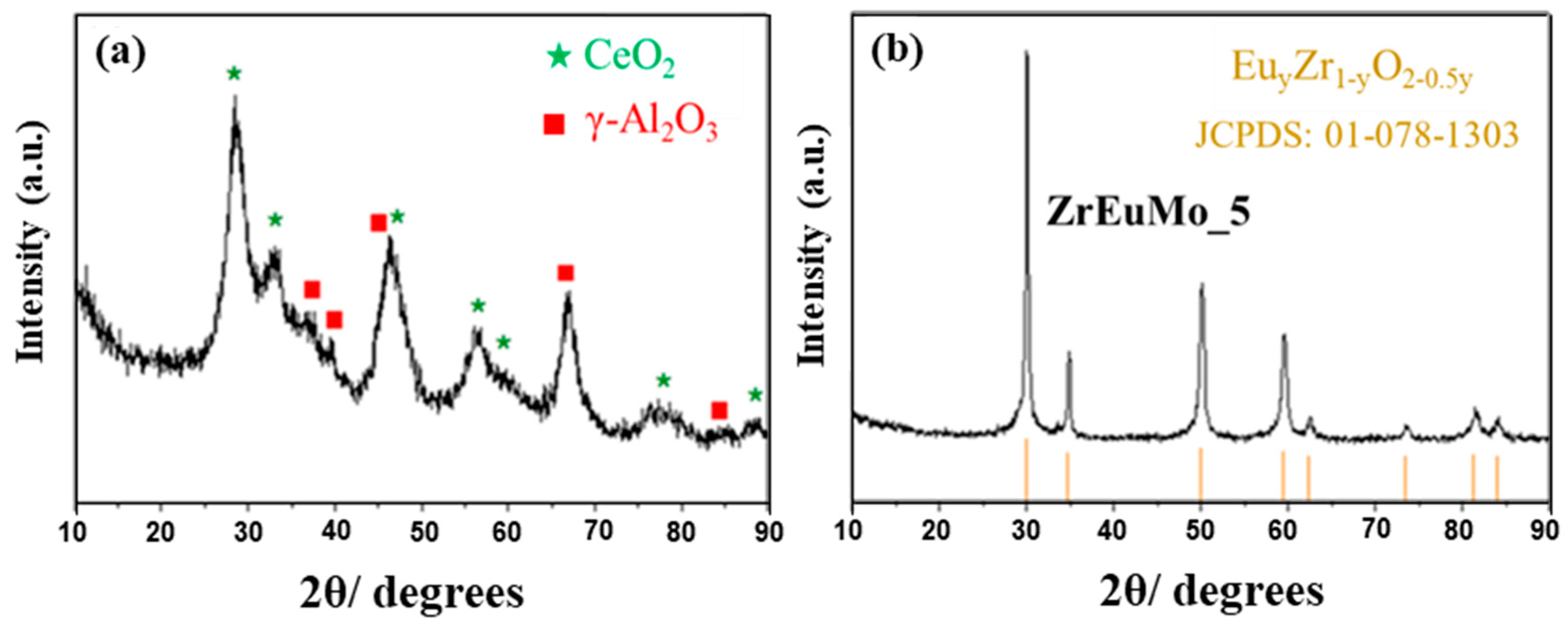 Catalysts 10 00841 g001 Catalysts 10 00841 g001