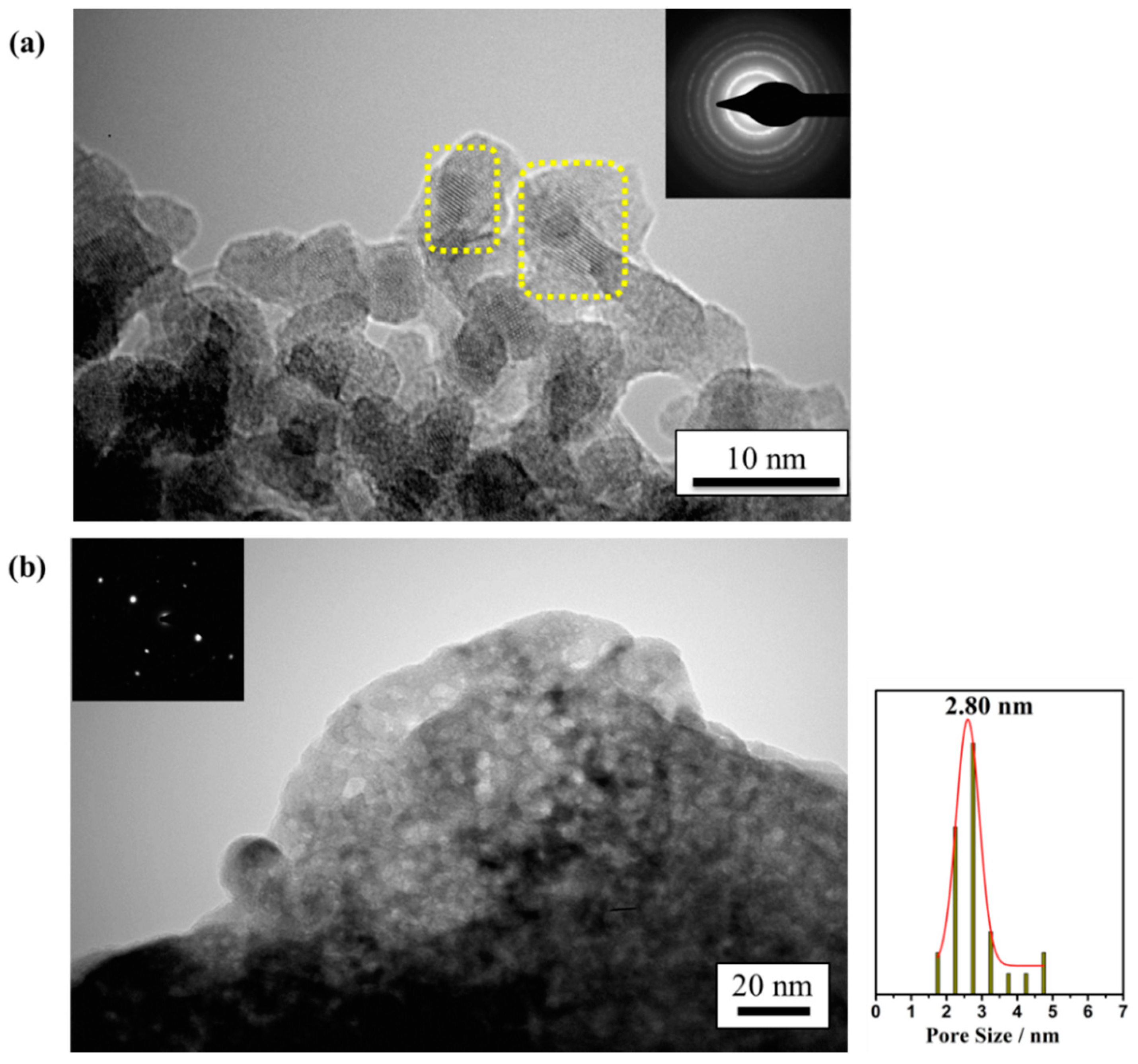 Catalysts 10 00841 g003 Catalysts 10 00841 g003