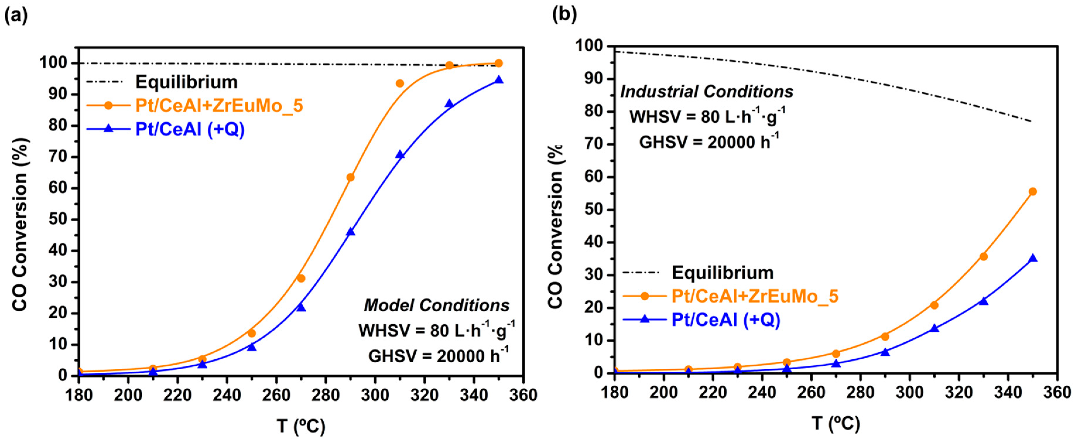Catalysts 10 00841 g004 Catalysts 10 00841 g004