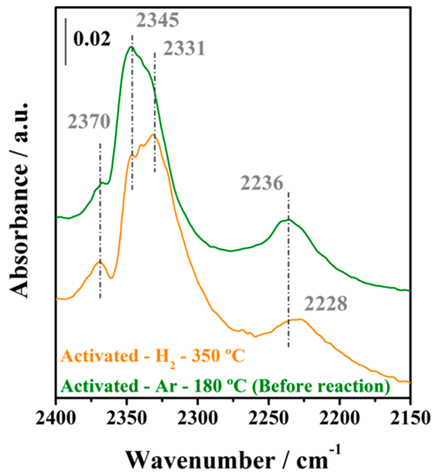 Catalysts 10 00841 g008 Catalysts 10 00841 g008